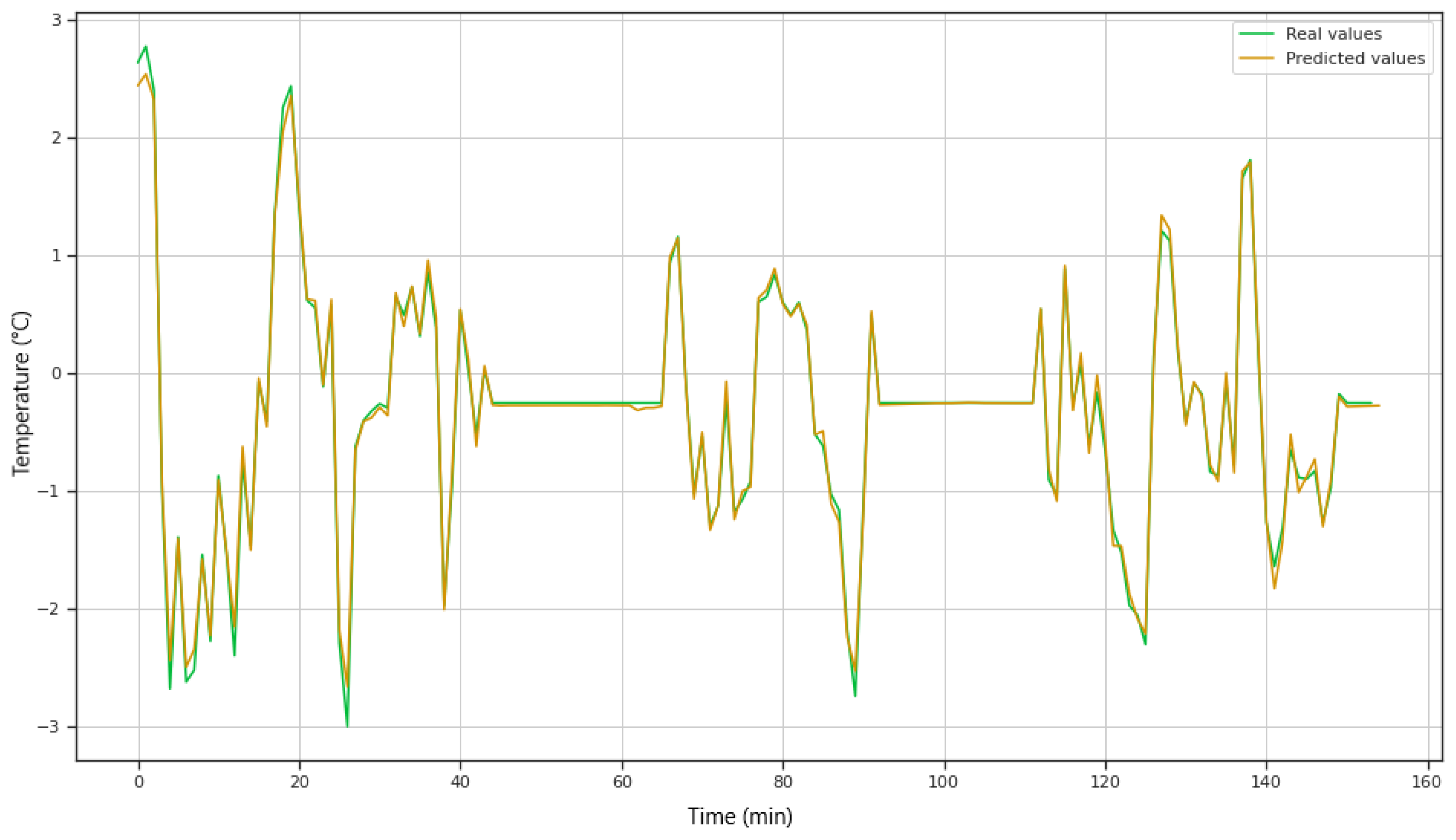 Sensors 20 04252 g012