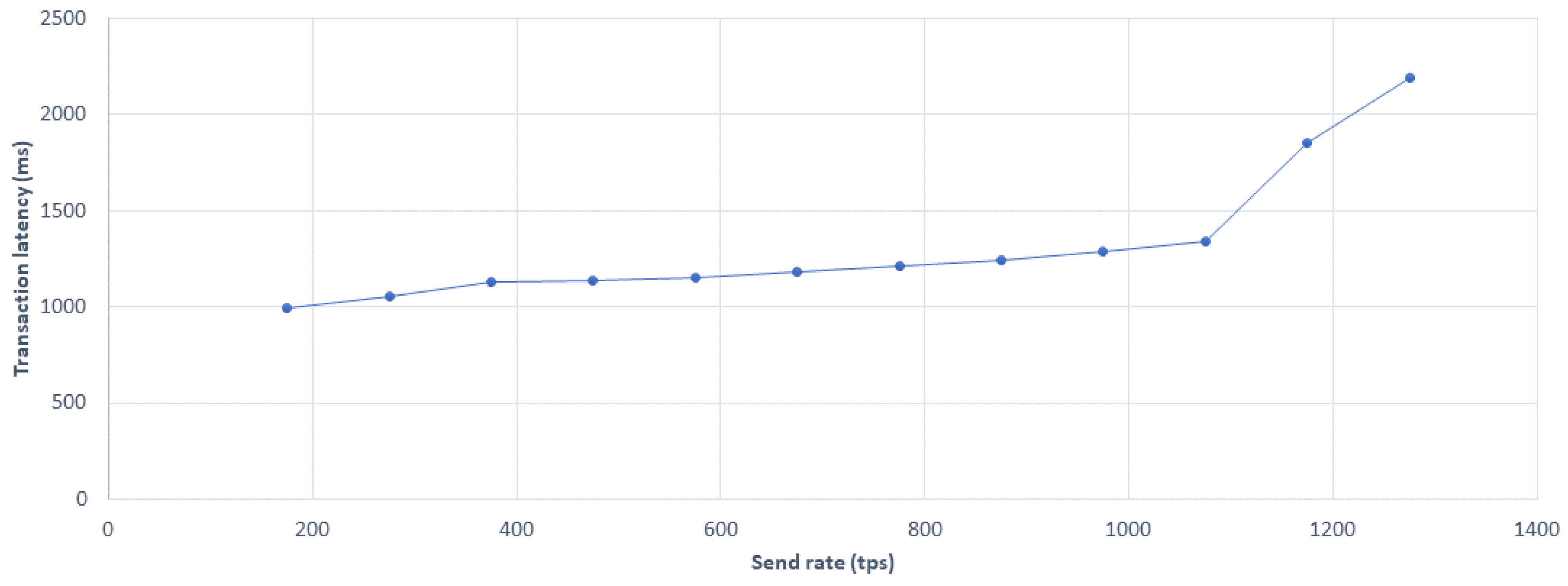 Sensors 20 04252 g013