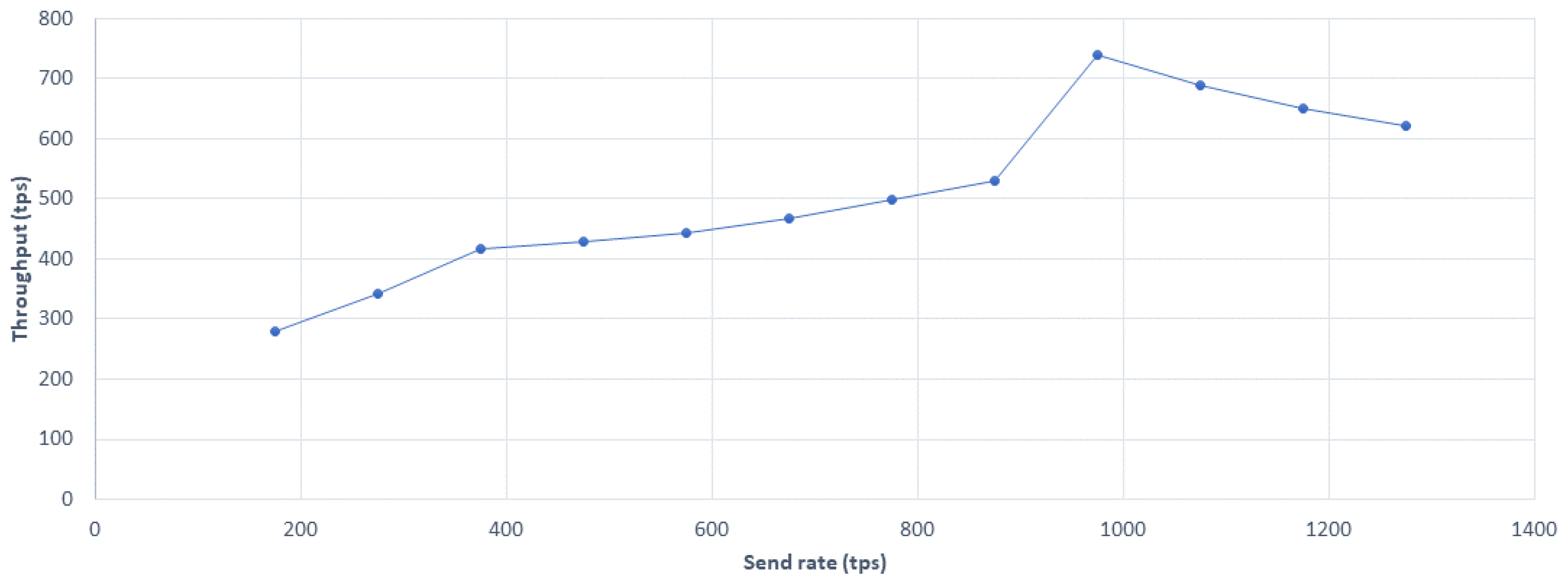 Sensors 20 04252 g014