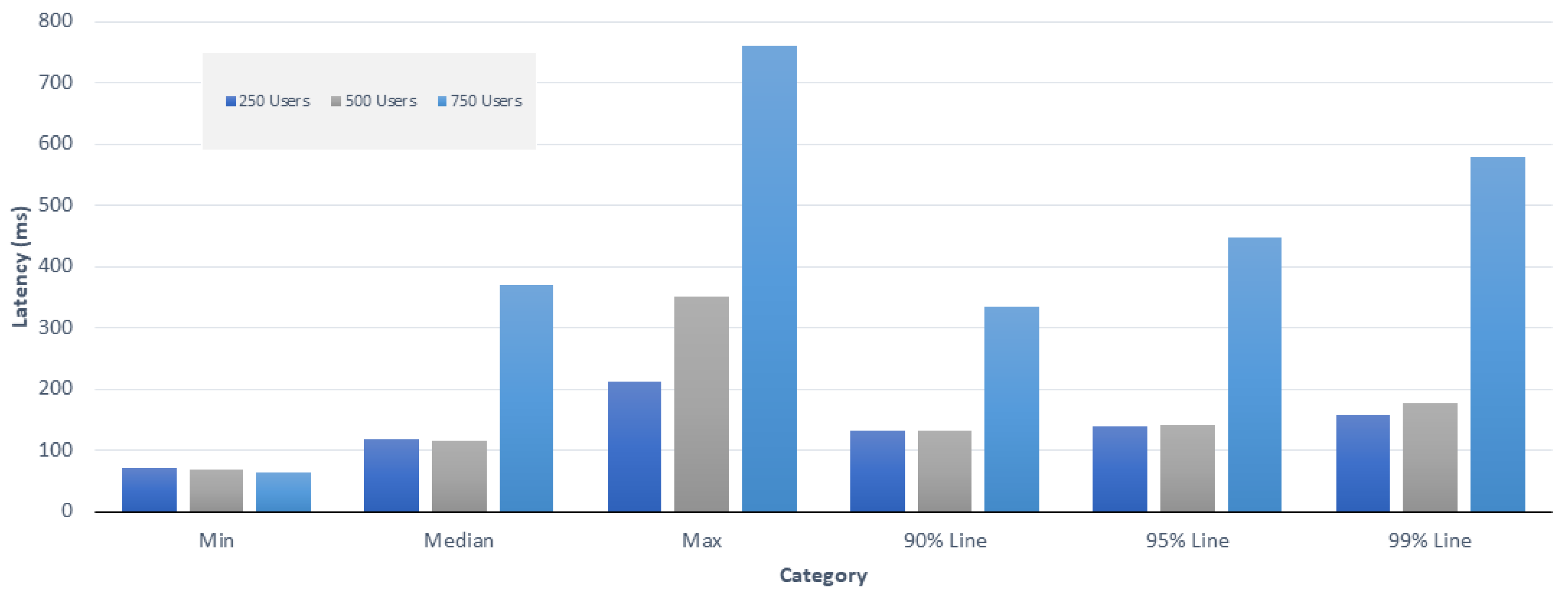 Sensors 20 04252 g015
