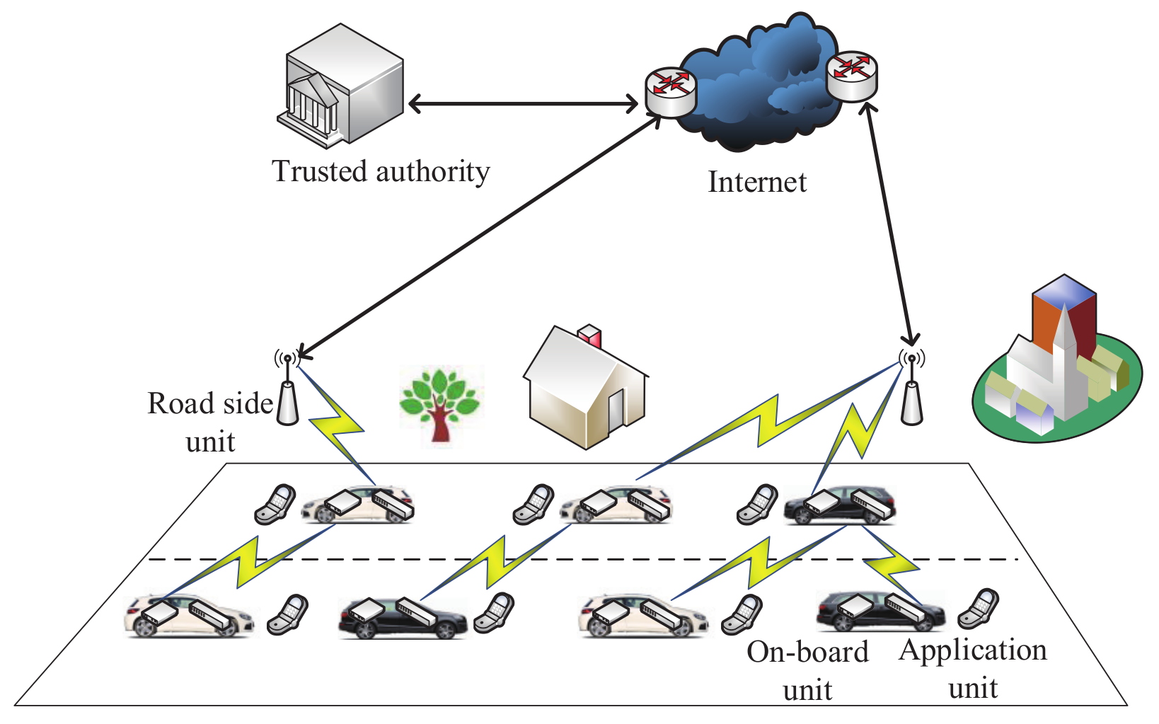 Sensors 20 04253 g003