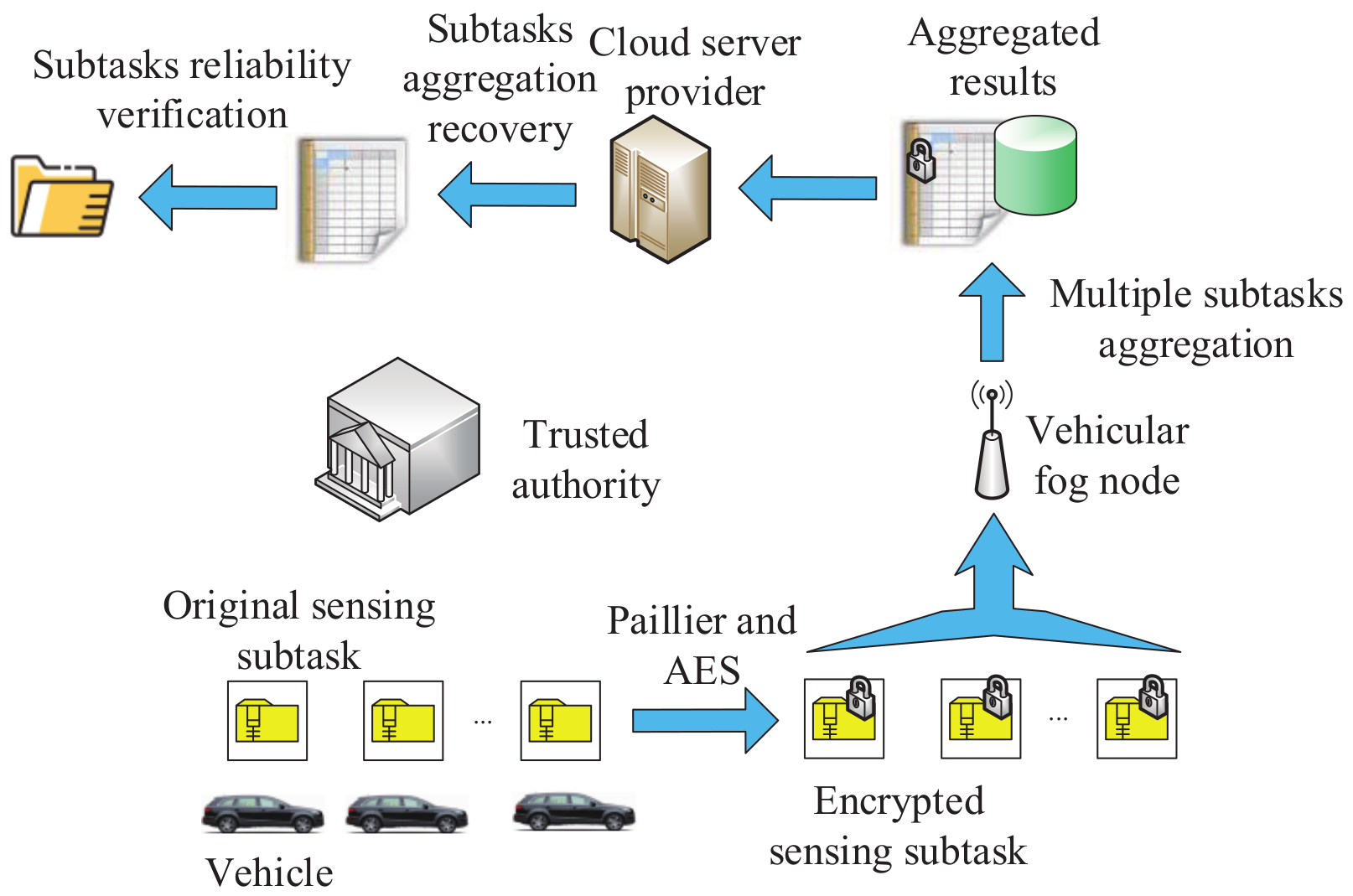 Sensors 20 04253 g007