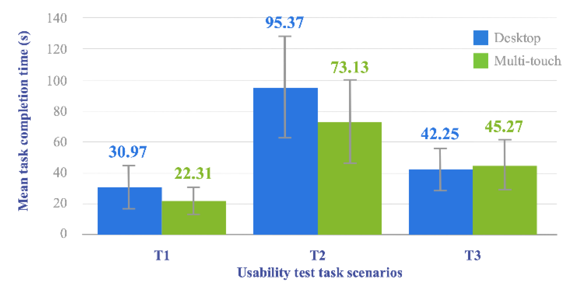 Sensors 20 04255 g013