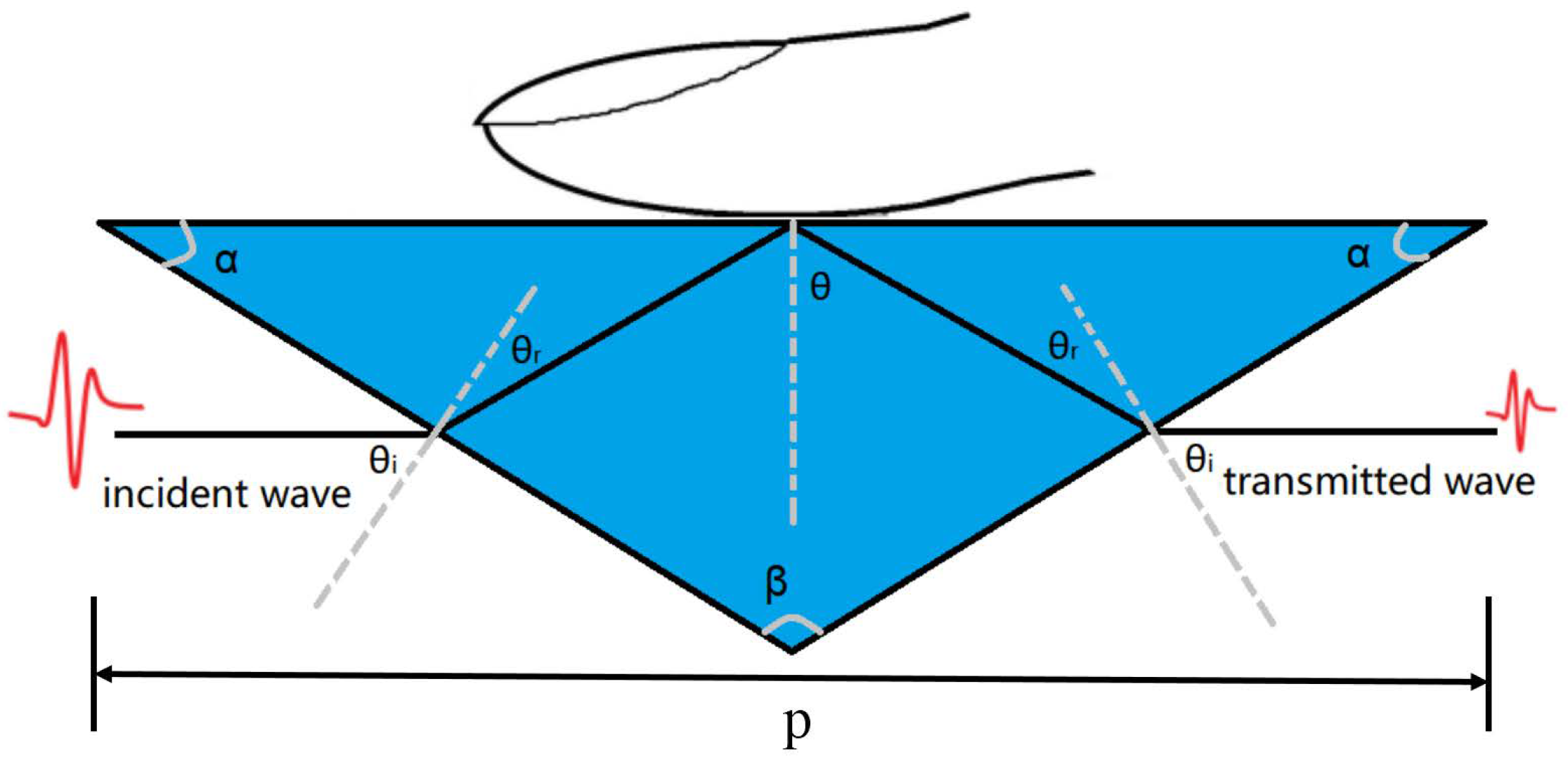 Sensors 20 04256 g001 Sensors 20 04256 g001