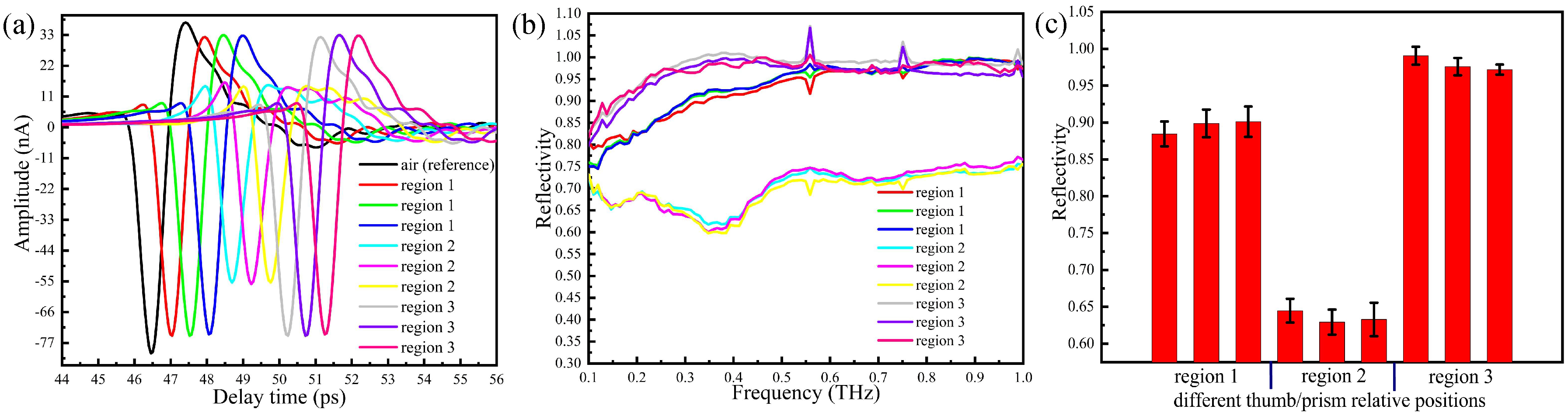 Sensors 20 04256 g004 Sensors 20 04256 g004