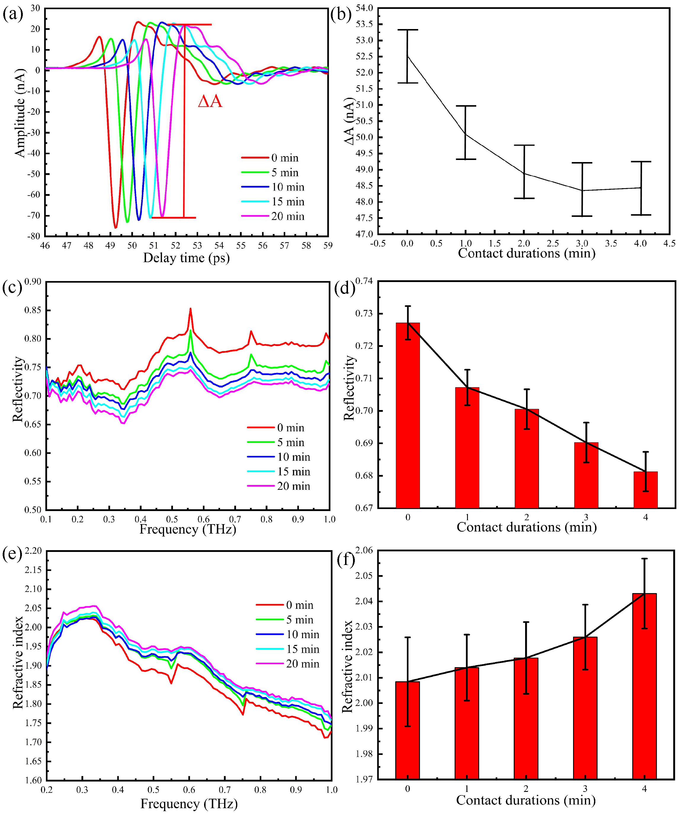 Sensors 20 04256 g006 Sensors 20 04256 g006