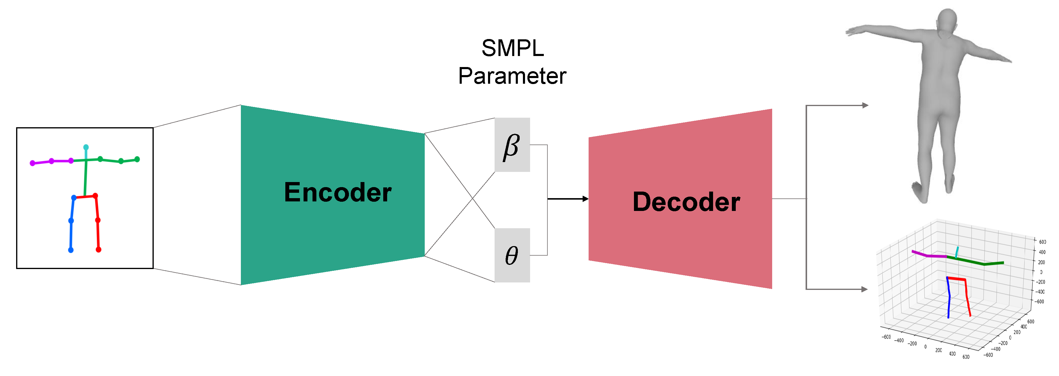 Sensors 20 04257 g002 Sensors 20 04257 g002