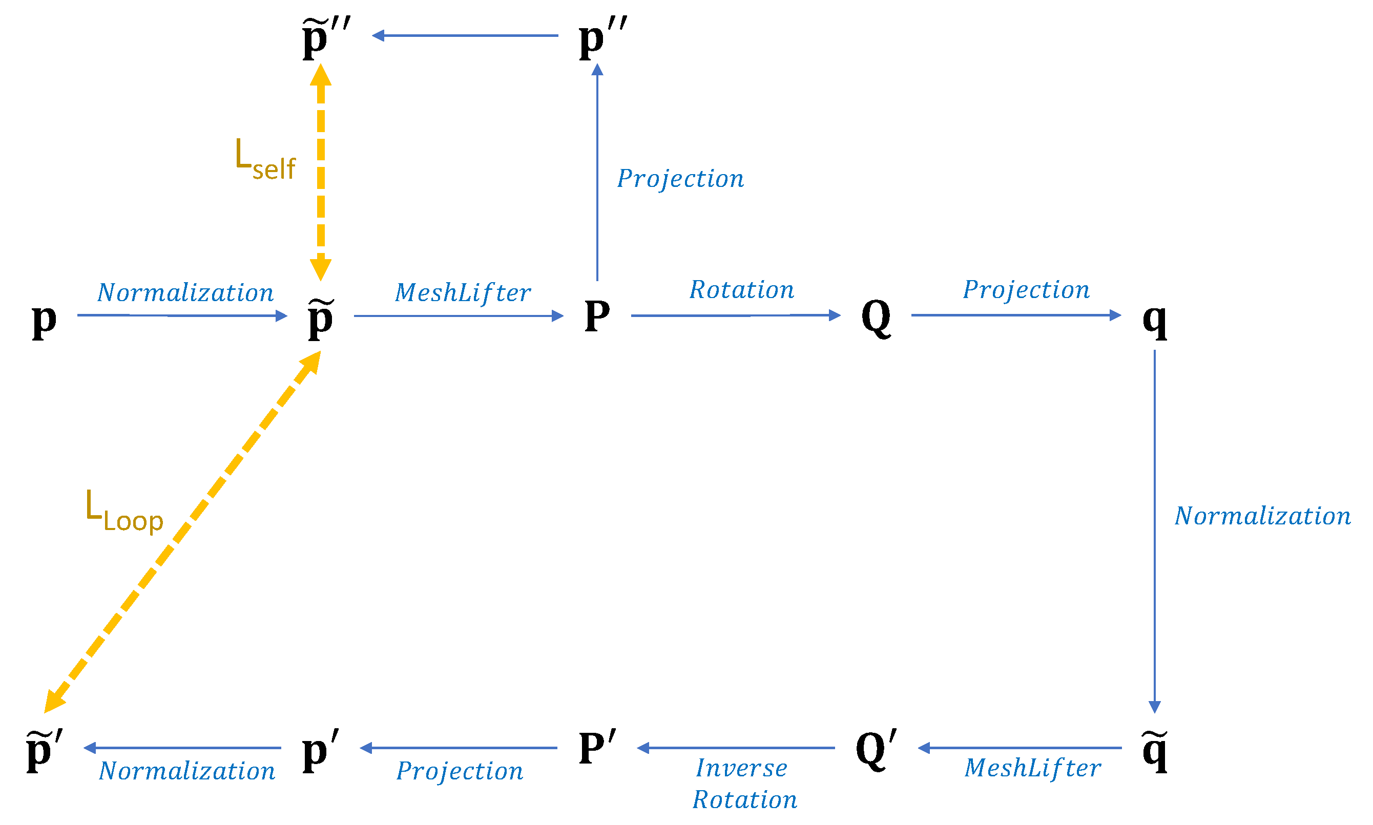 Sensors 20 04257 g003 Sensors 20 04257 g003