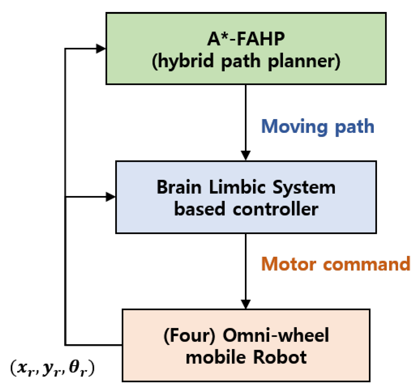 Sensors 20 04258 g001 Sensors 20 04258 g001