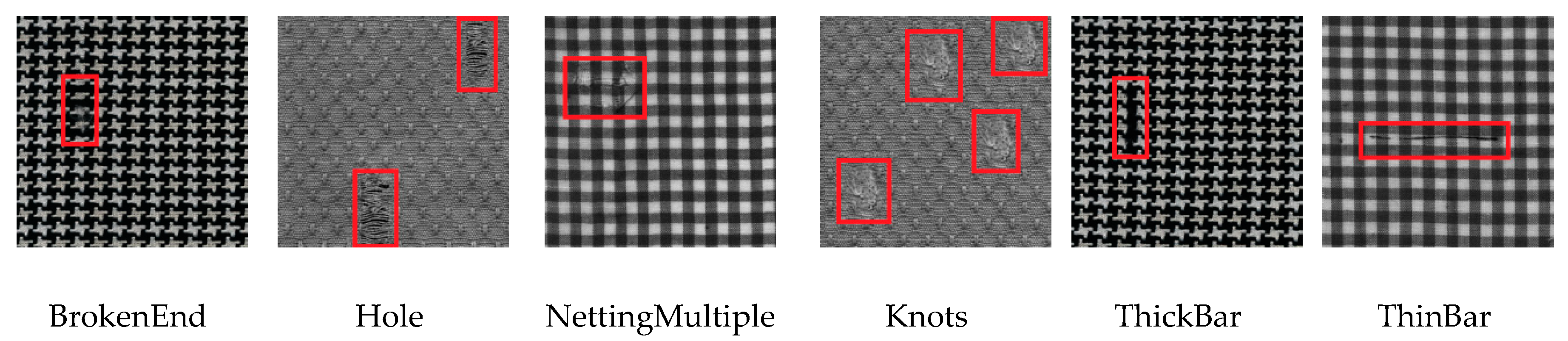 Sensors | Free Full-Text | A Robust Fabric Defect Detection Method ...