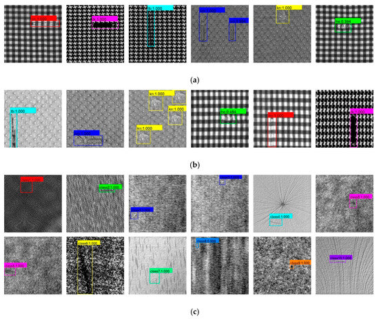 Sensors | Free Full-Text | A Robust Fabric Defect Detection Method ...