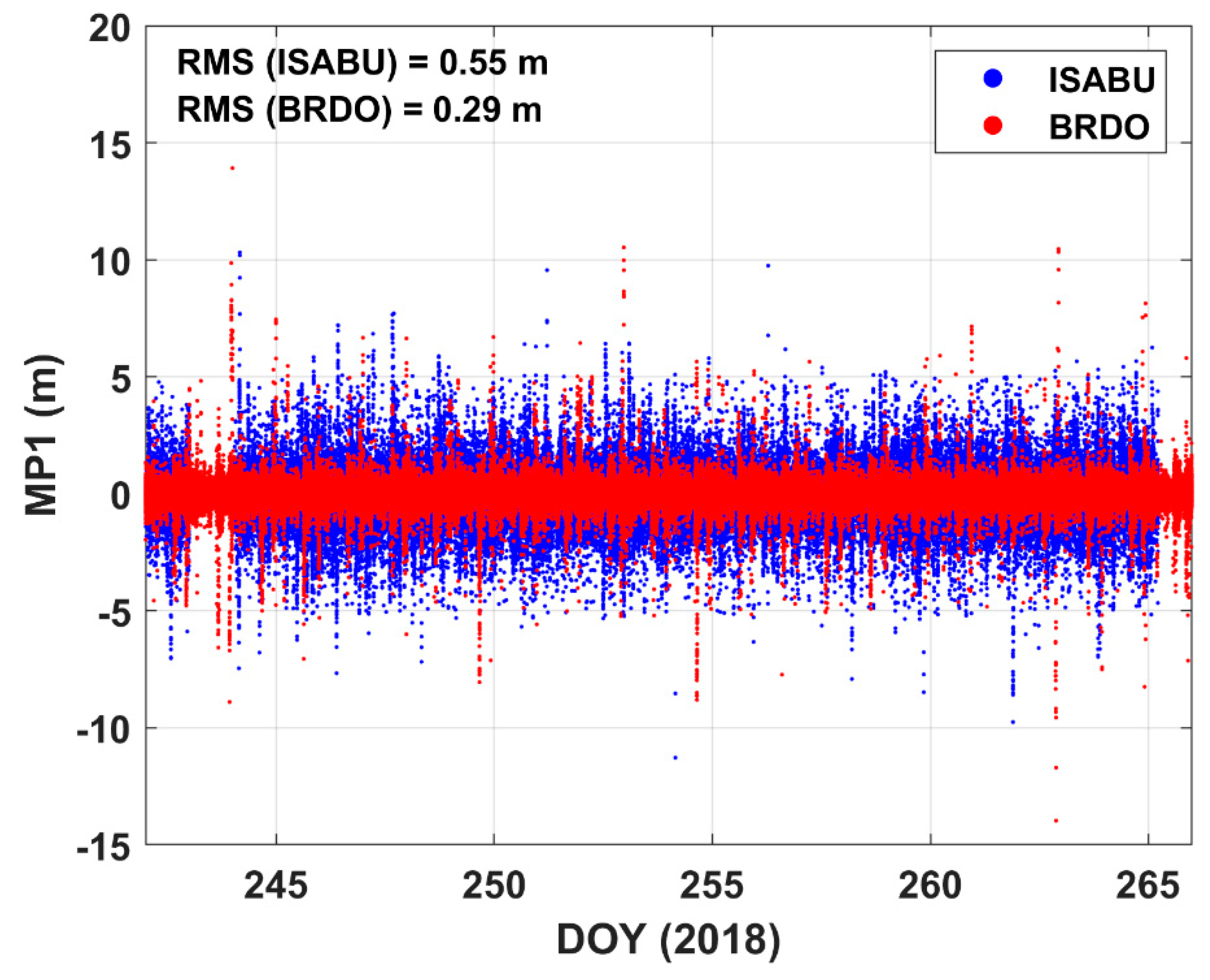 Sensors 20 04261 g005 Sensors 20 04261 g005