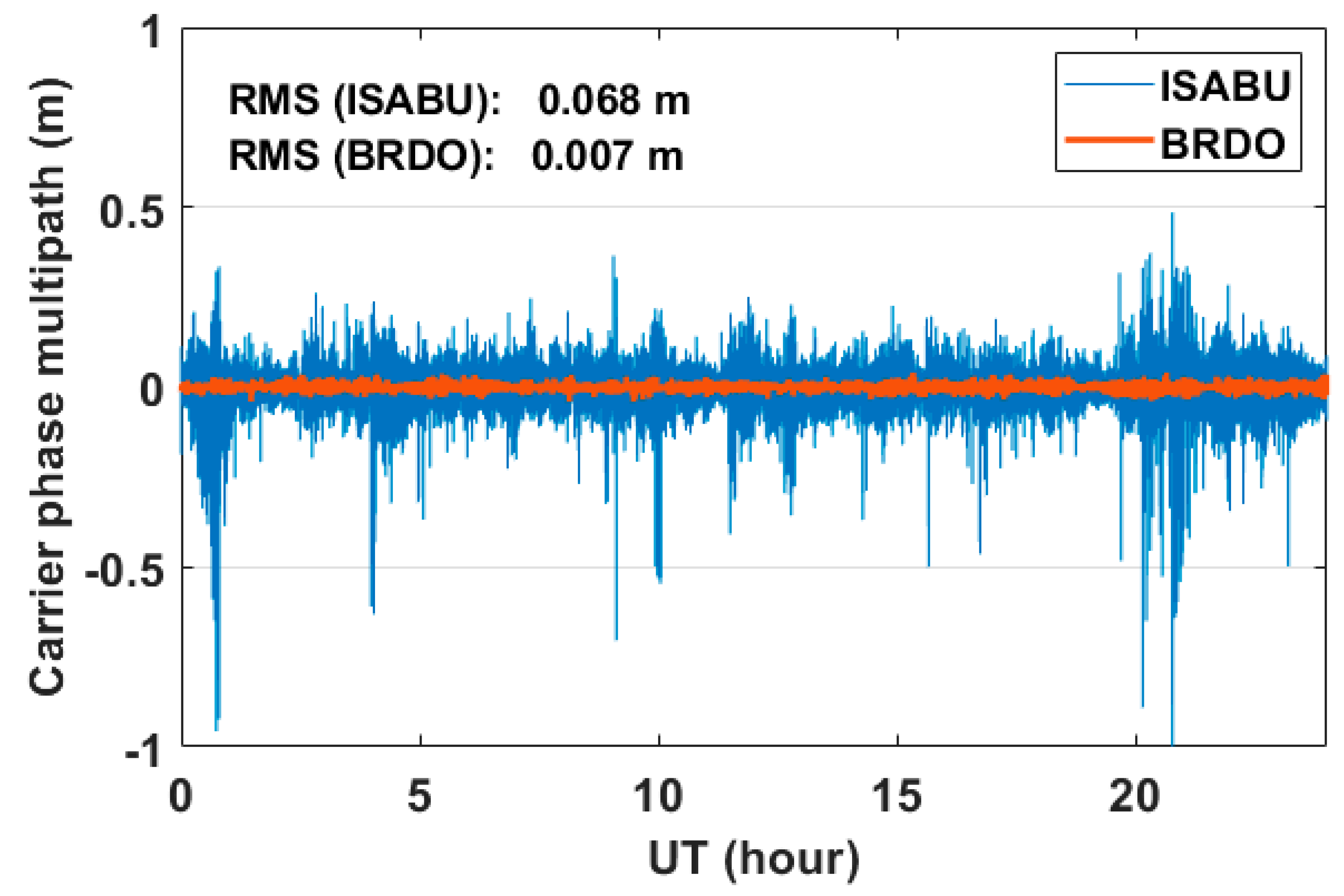 Sensors 20 04261 g006 Sensors 20 04261 g006
