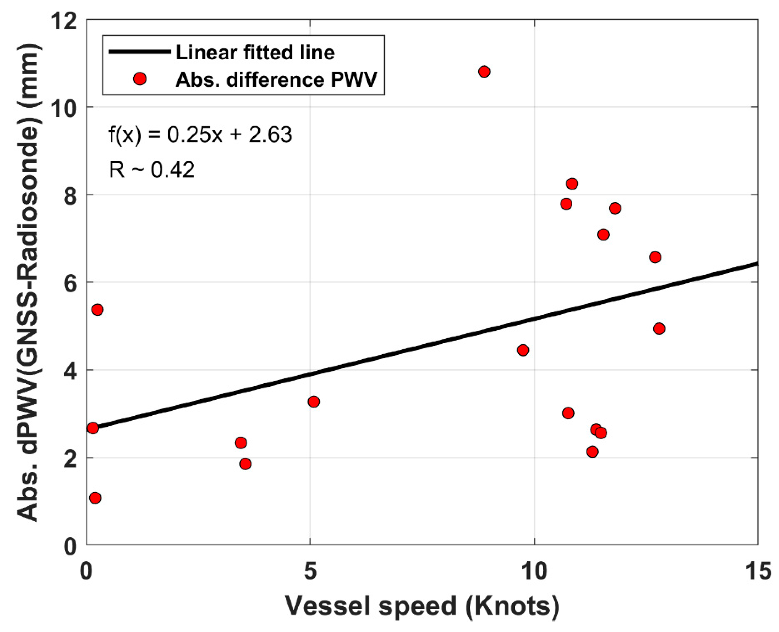 Sensors 20 04261 g007 Sensors 20 04261 g007