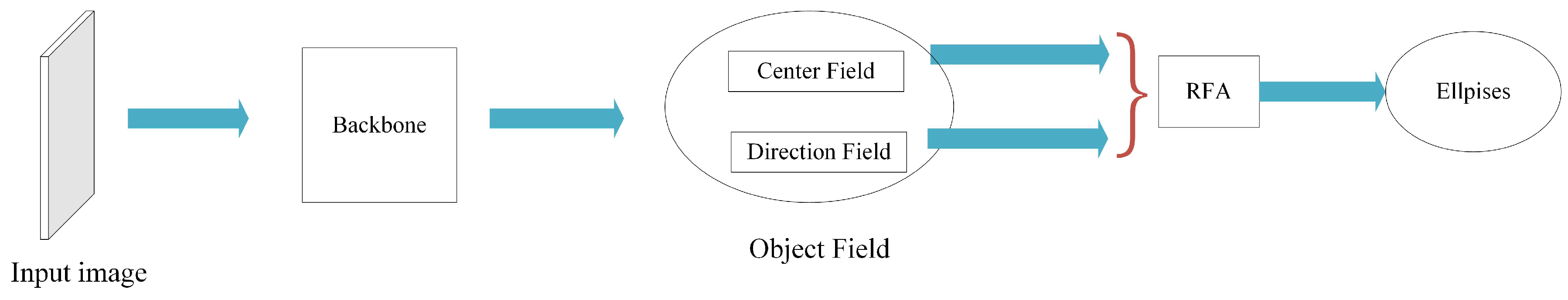 Sensors 20 04262 g002