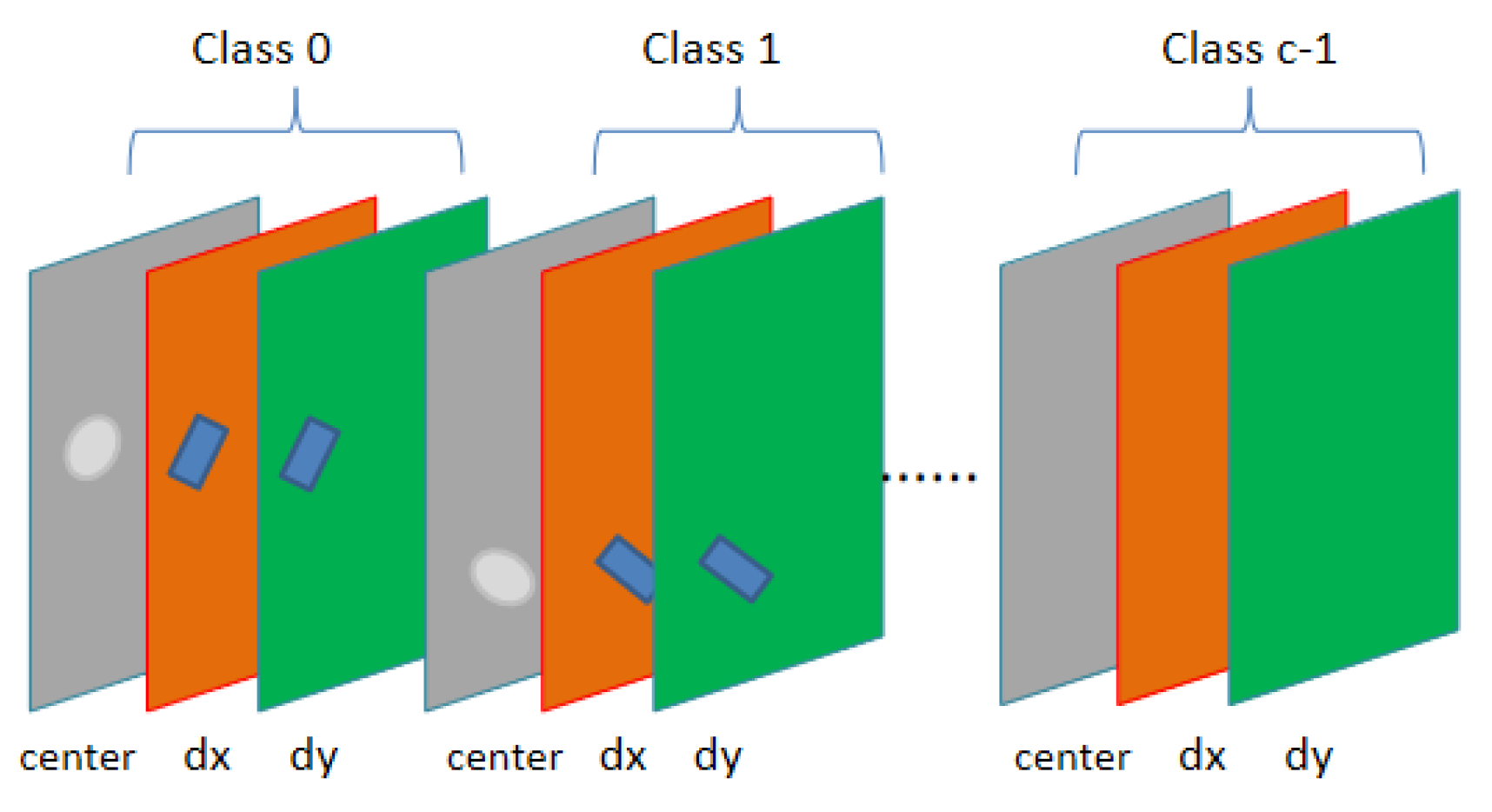 Sensors 20 04262 g005