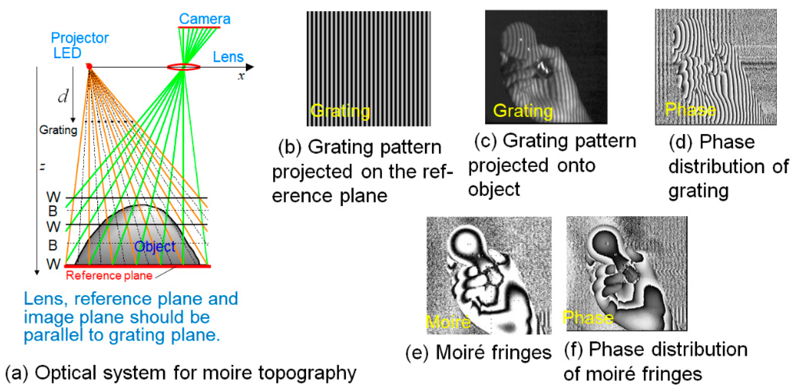 Sensors 20 04263 g001