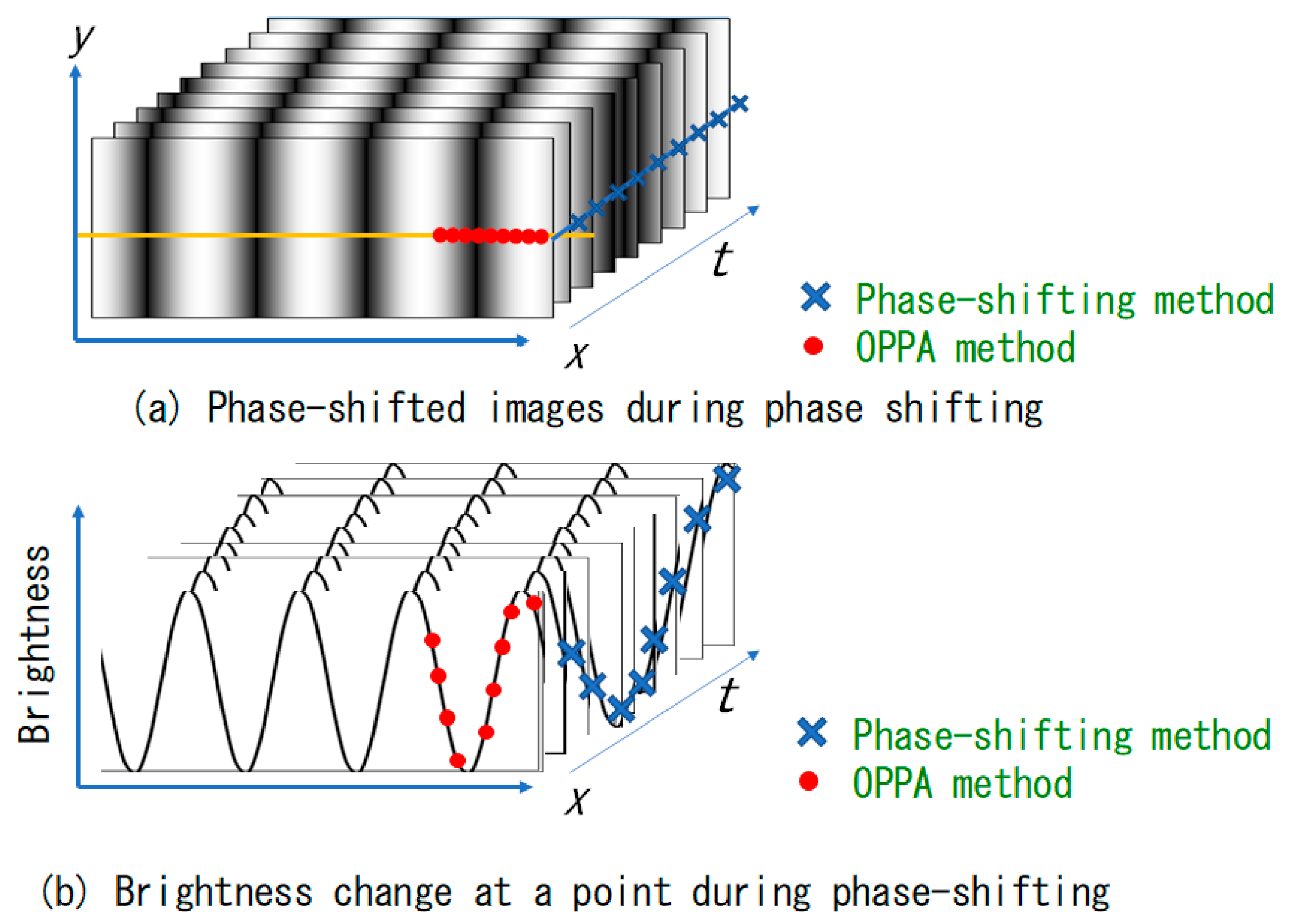 Sensors 20 04263 g002