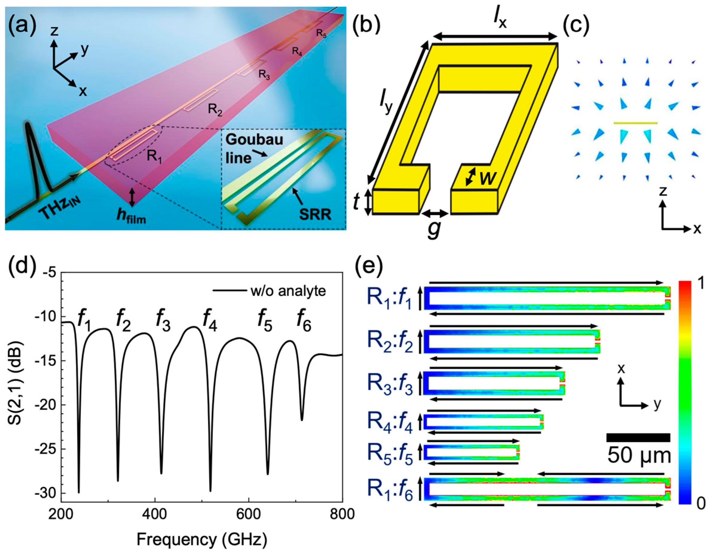 Sensors 20 04264 g001 Sensors 20 04264 g001