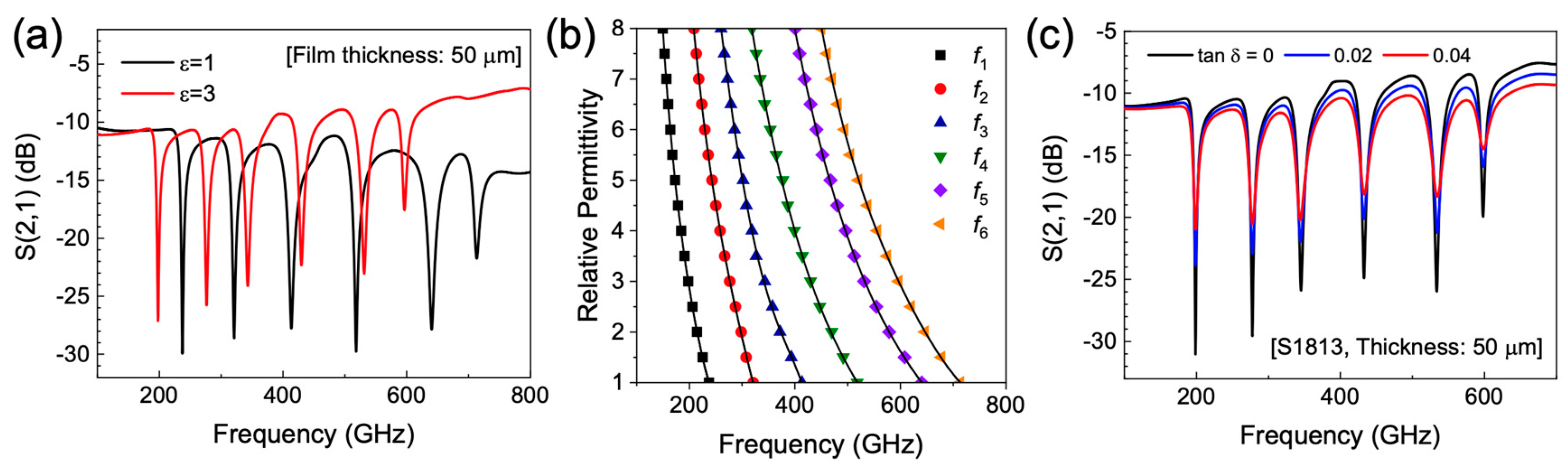 Sensors 20 04264 g003 Sensors 20 04264 g003