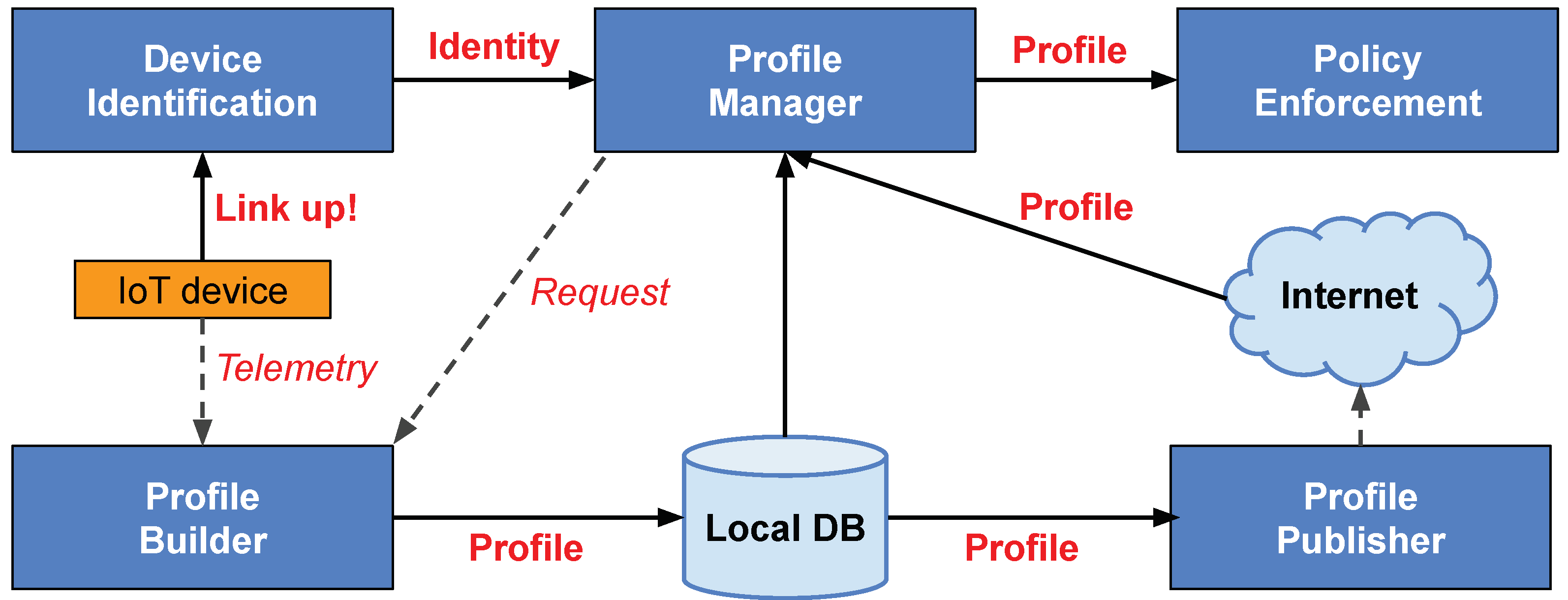 Sensors 20 04265 g001