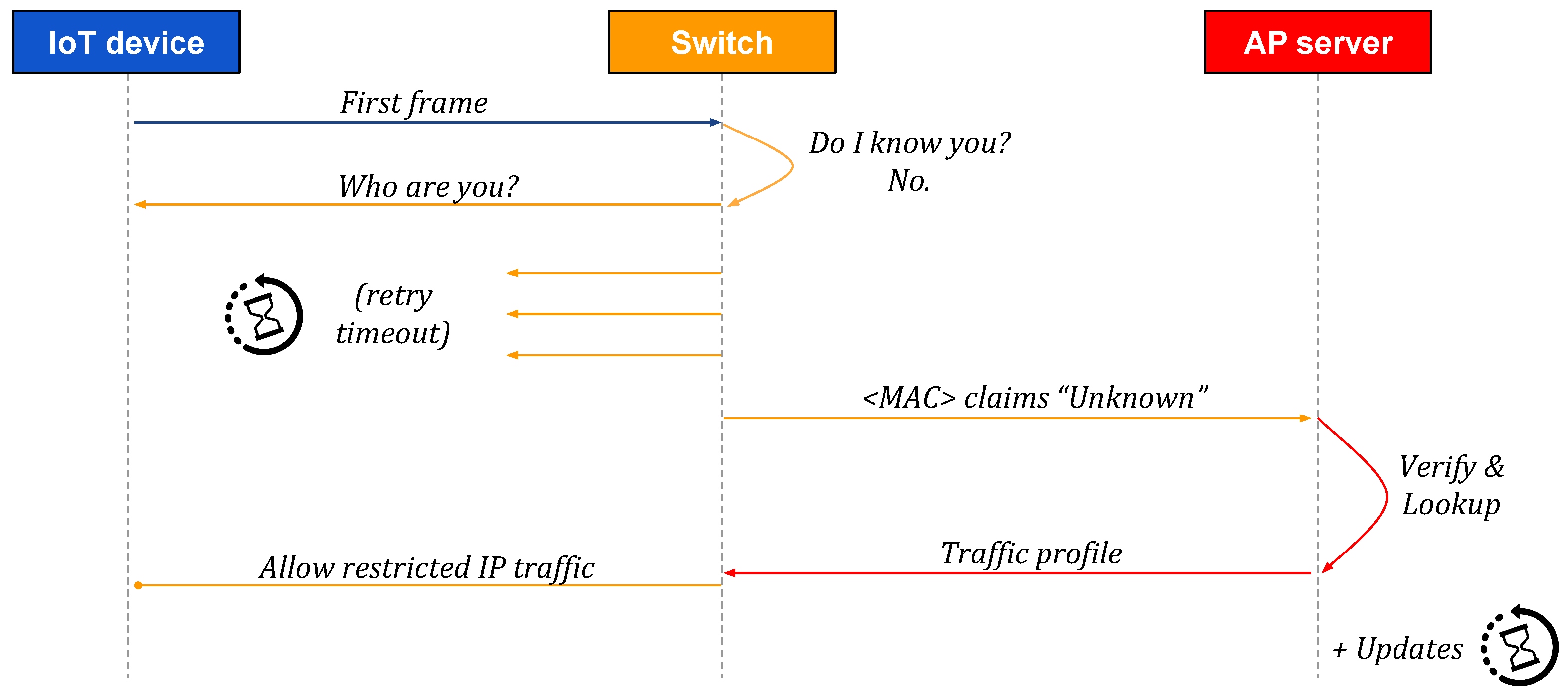Sensors 20 04265 g003