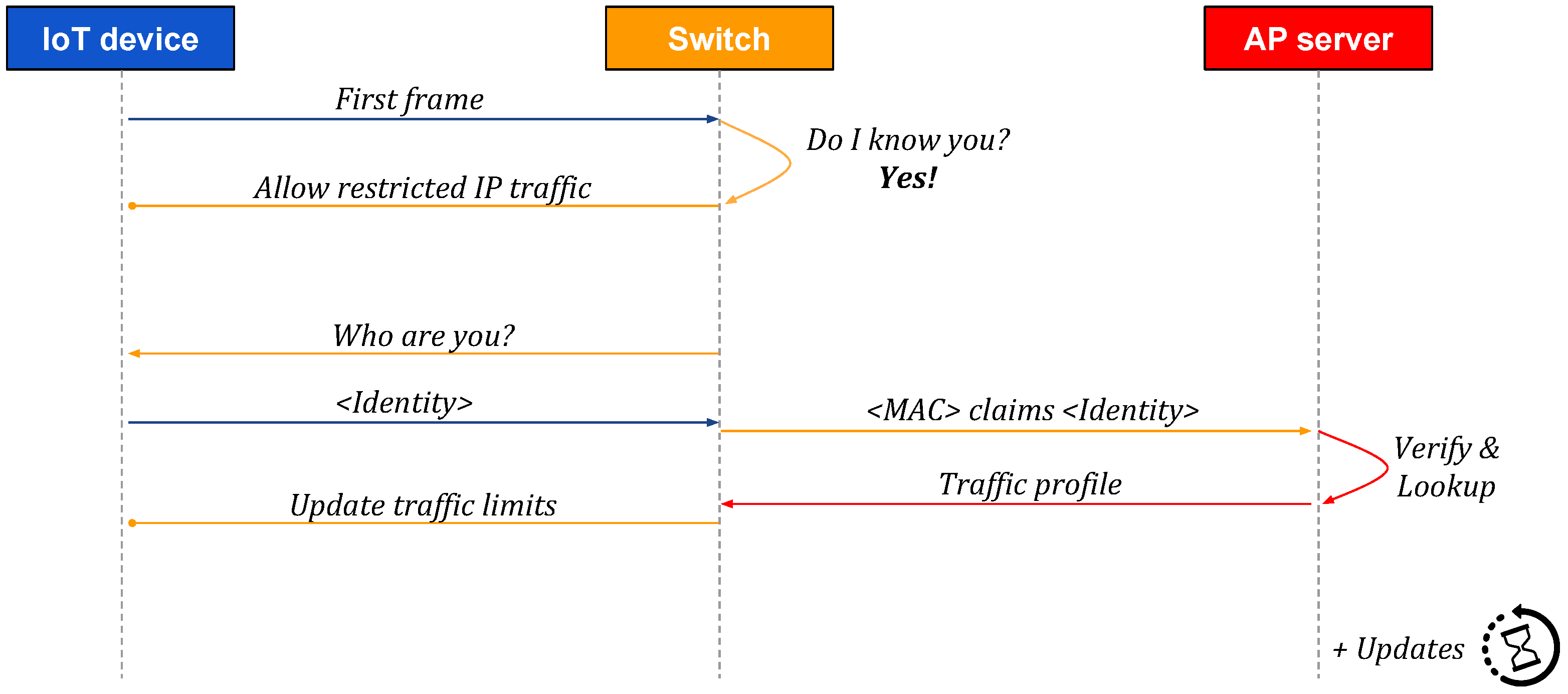 Sensors 20 04265 g004