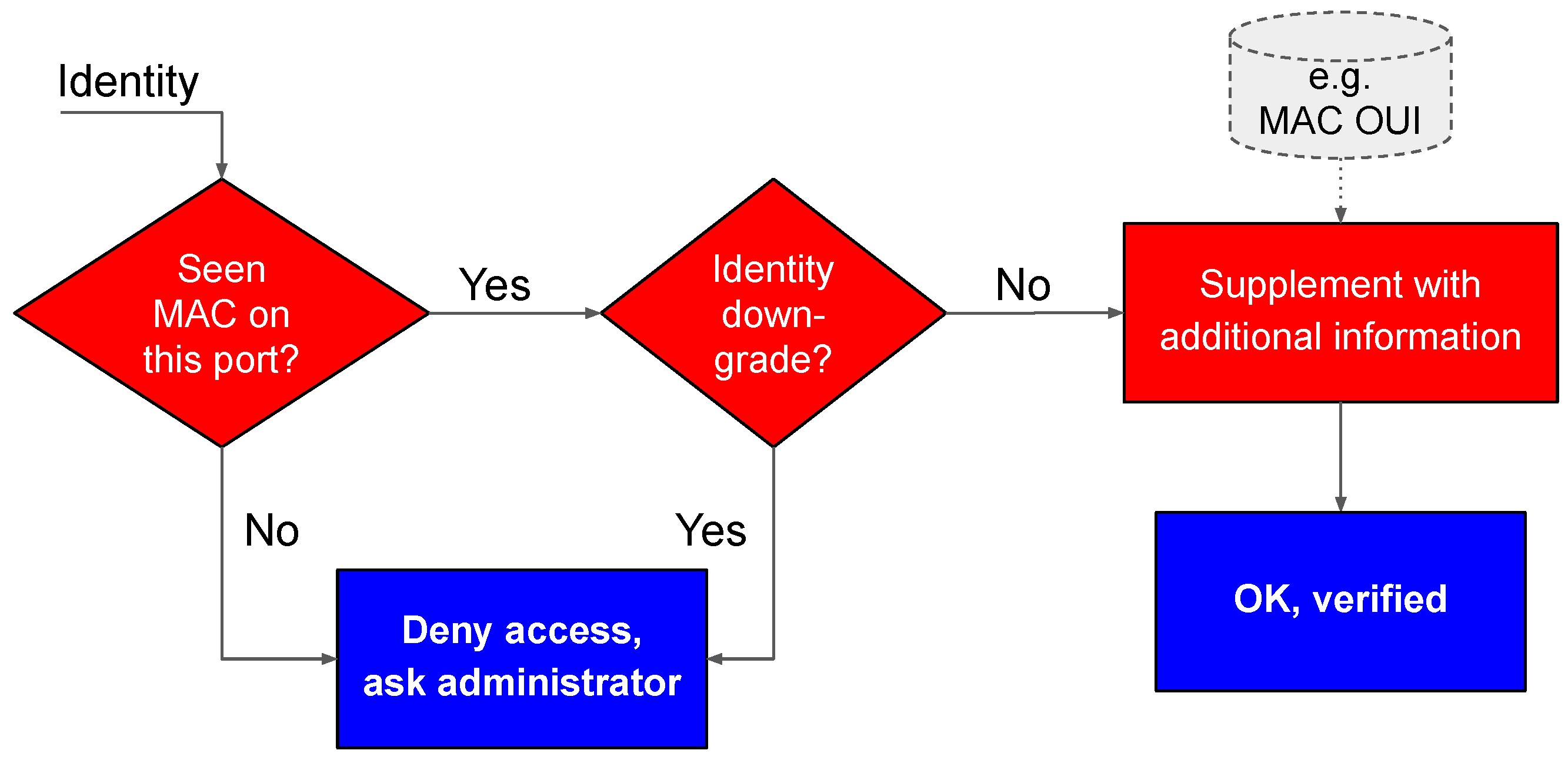 Sensors 20 04265 g005