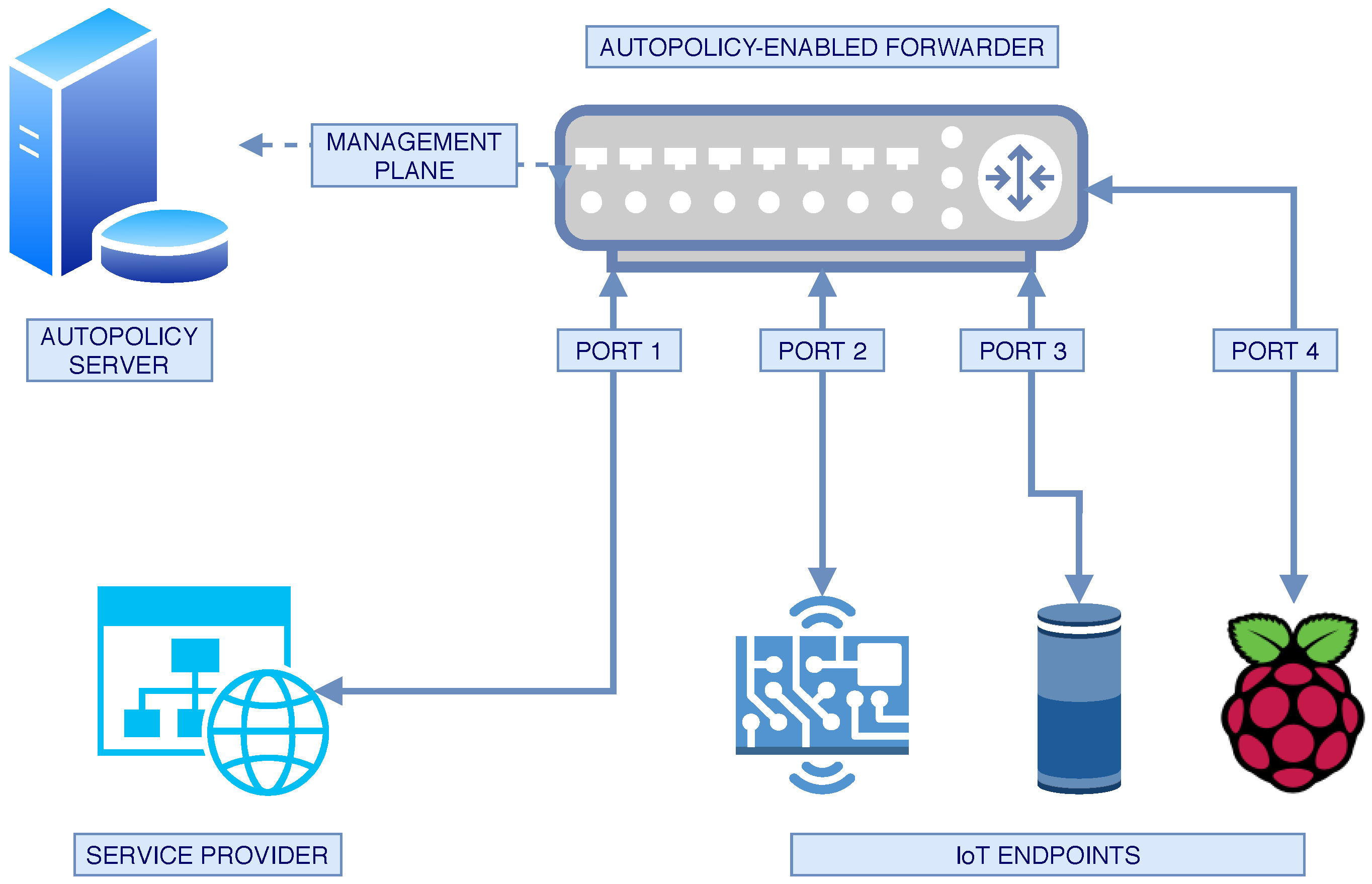 Sensors 20 04265 g006