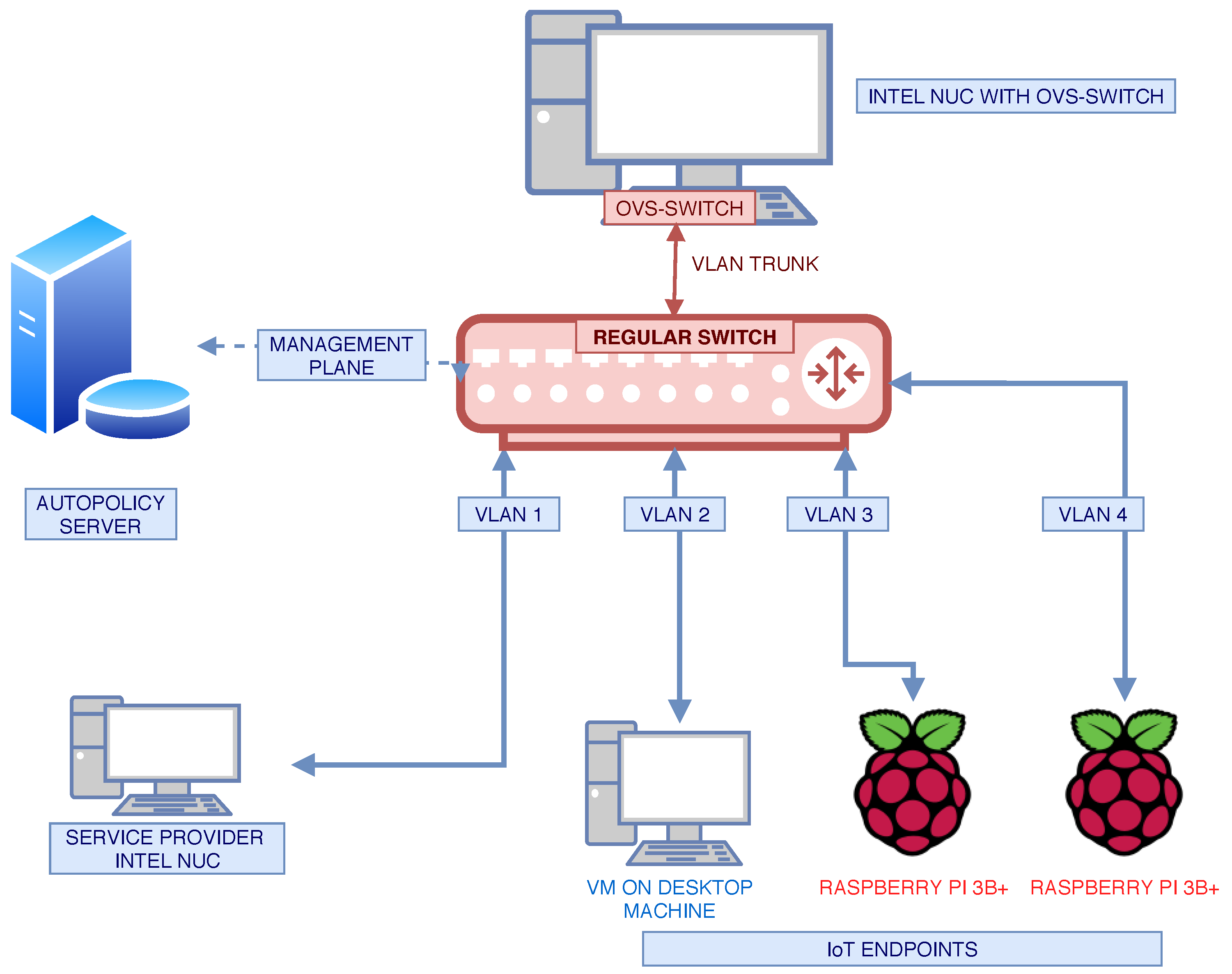 Sensors 20 04265 g007