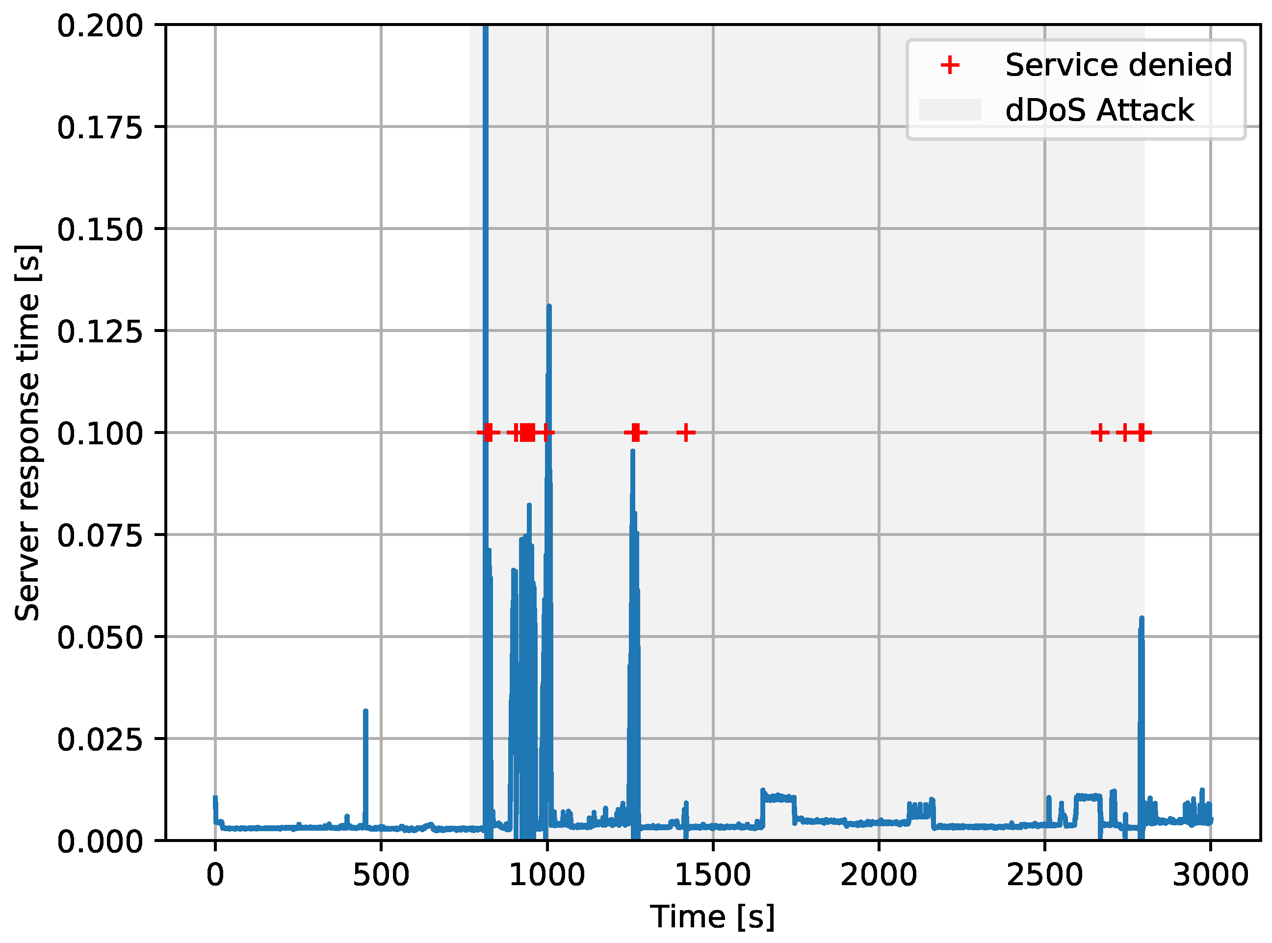 Sensors 20 04265 g008
