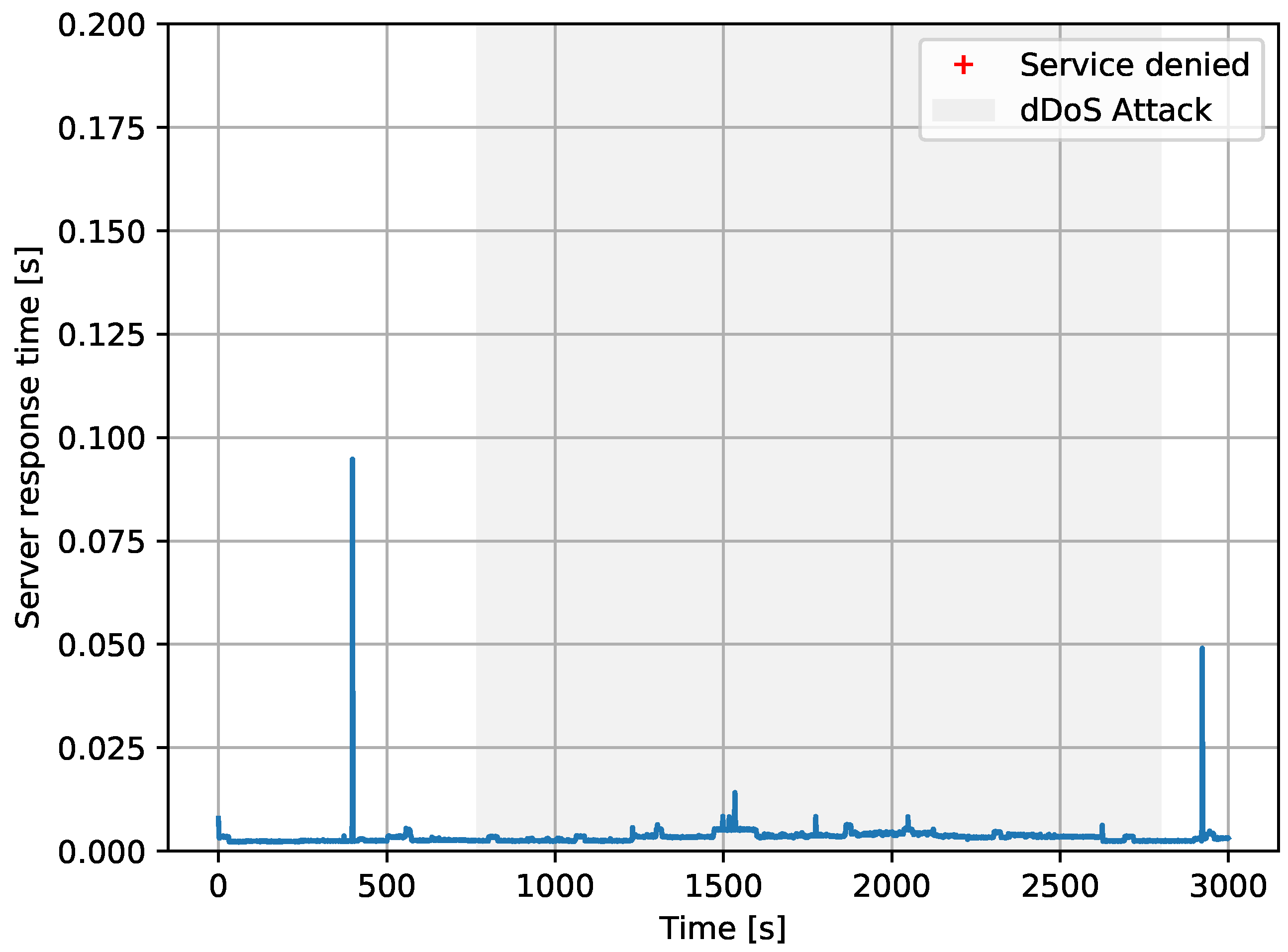 Sensors 20 04265 g009
