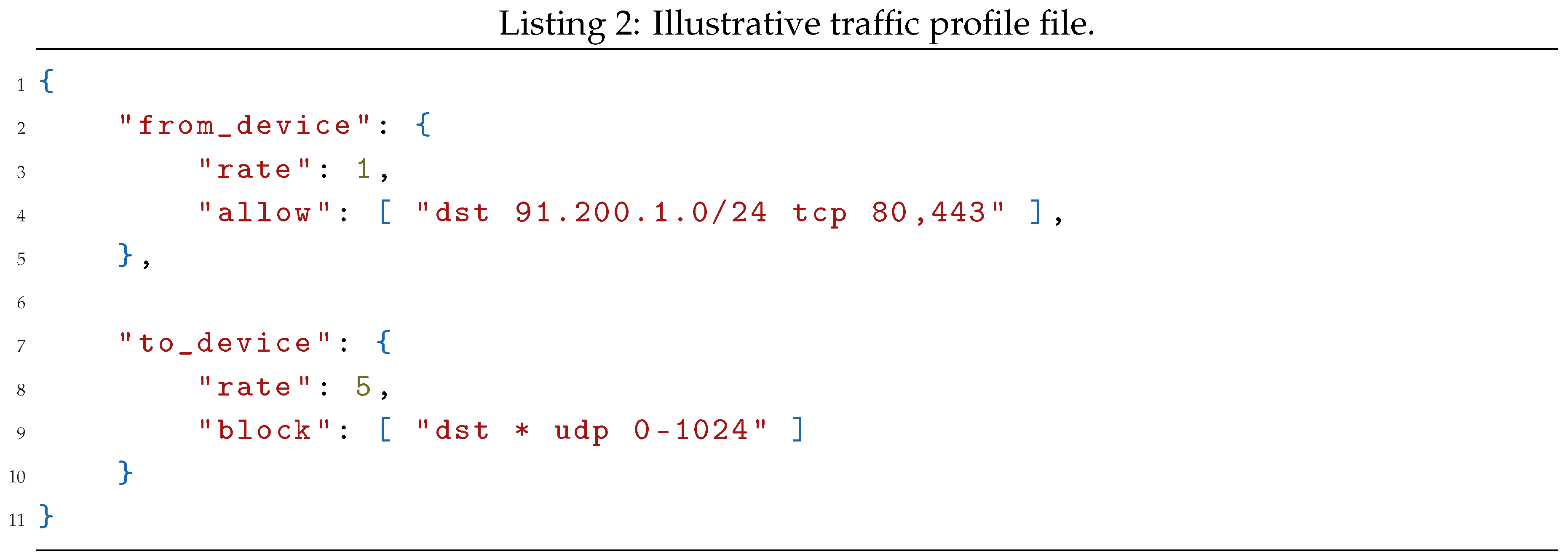 Sensors 20 04265 i002
