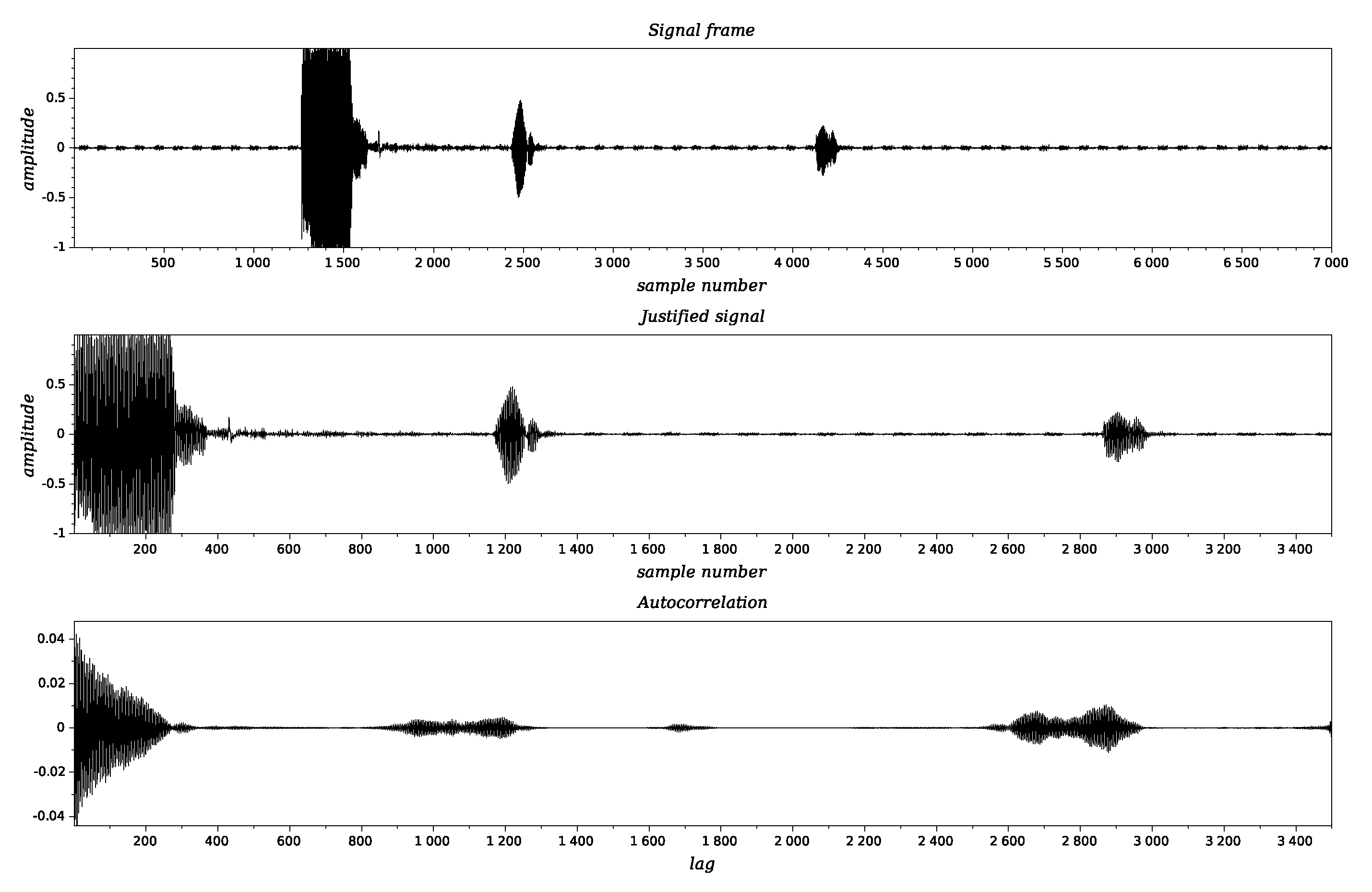 Sensors 20 04267 g005