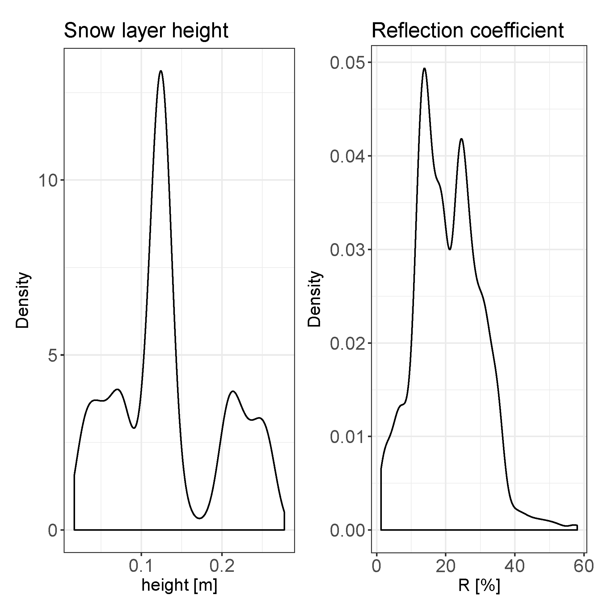 Sensors 20 04267 g007