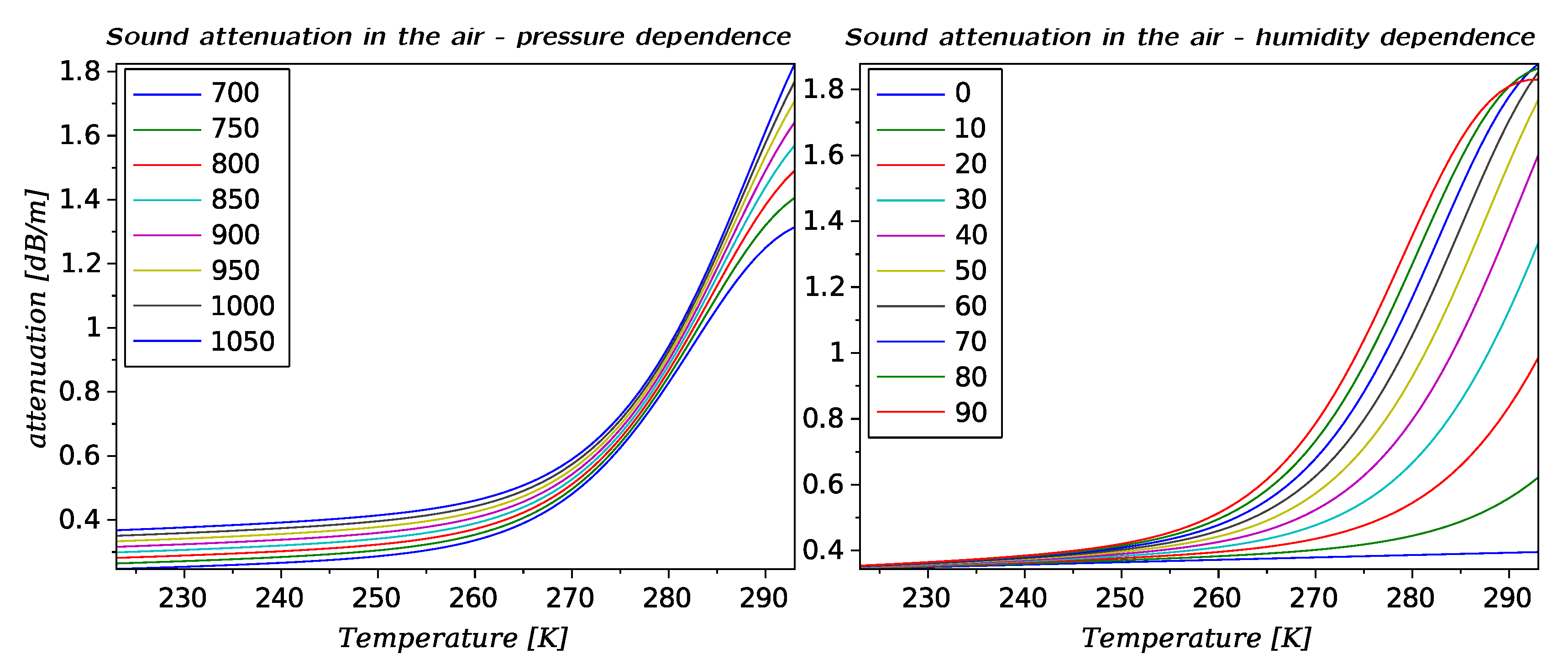 Sensors 20 04267 g010