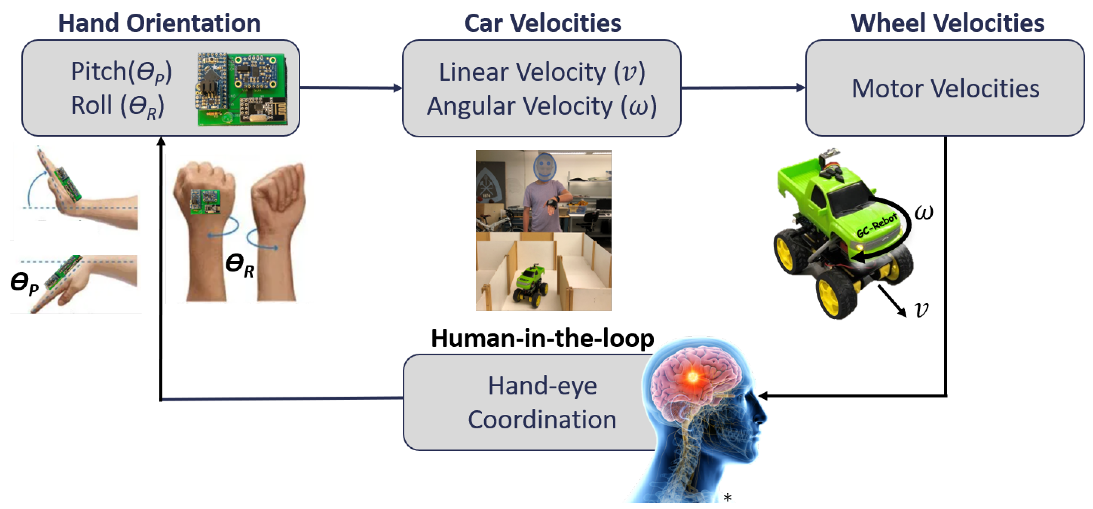 Sensors 20 04269 g003