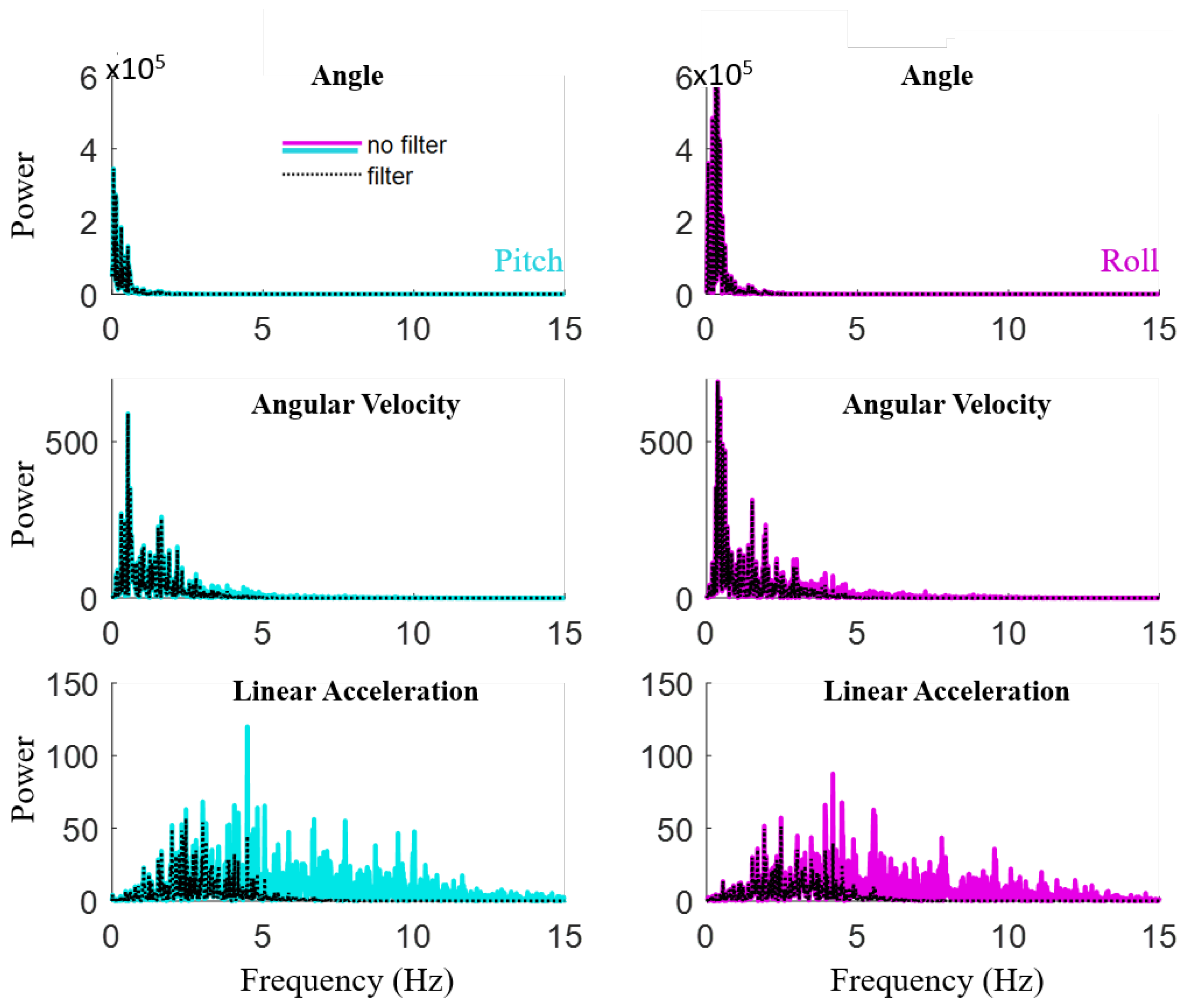 Sensors 20 04269 g012