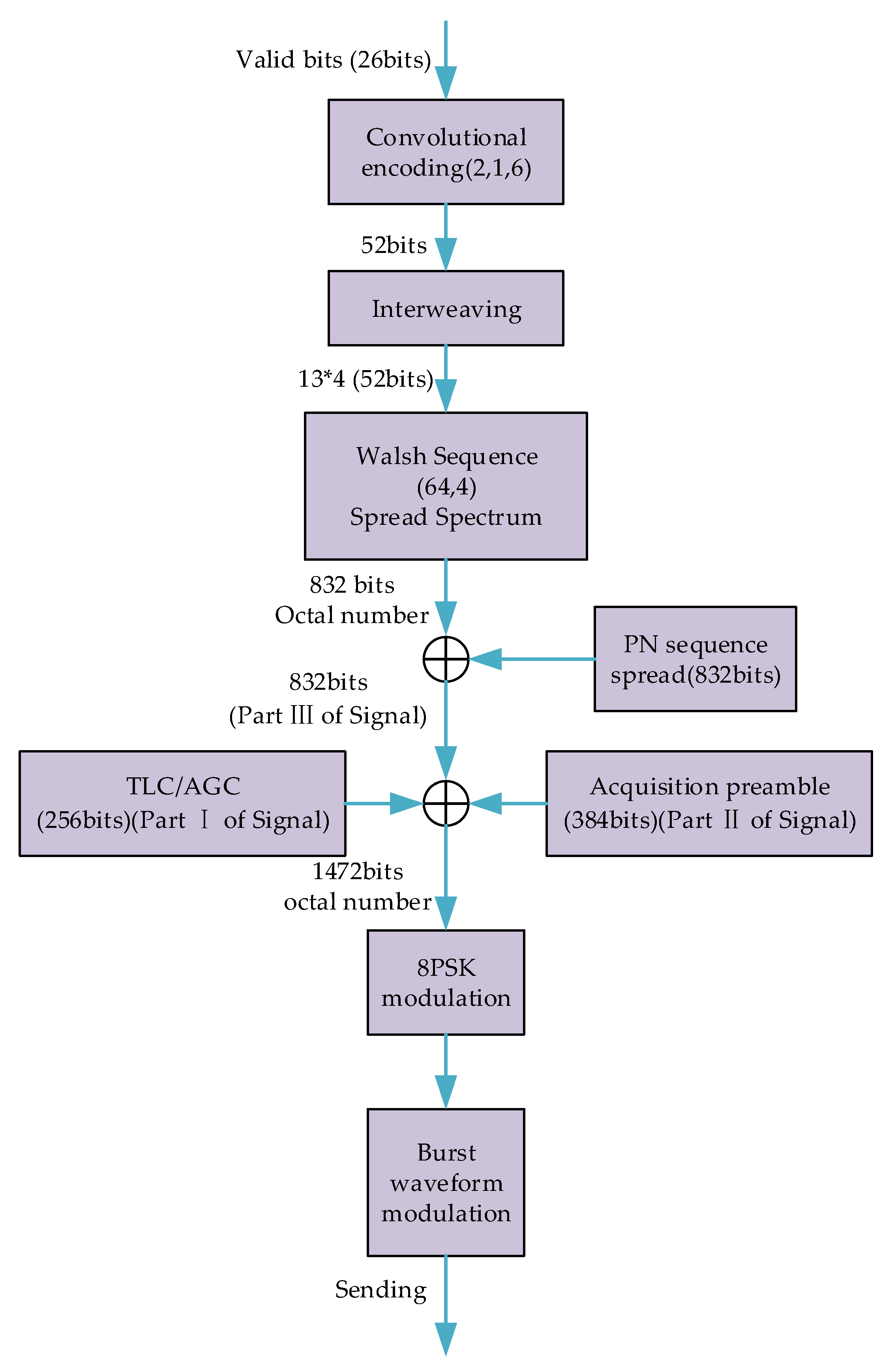 Sensors 20 04270 g003 Sensors 20 04270 g003