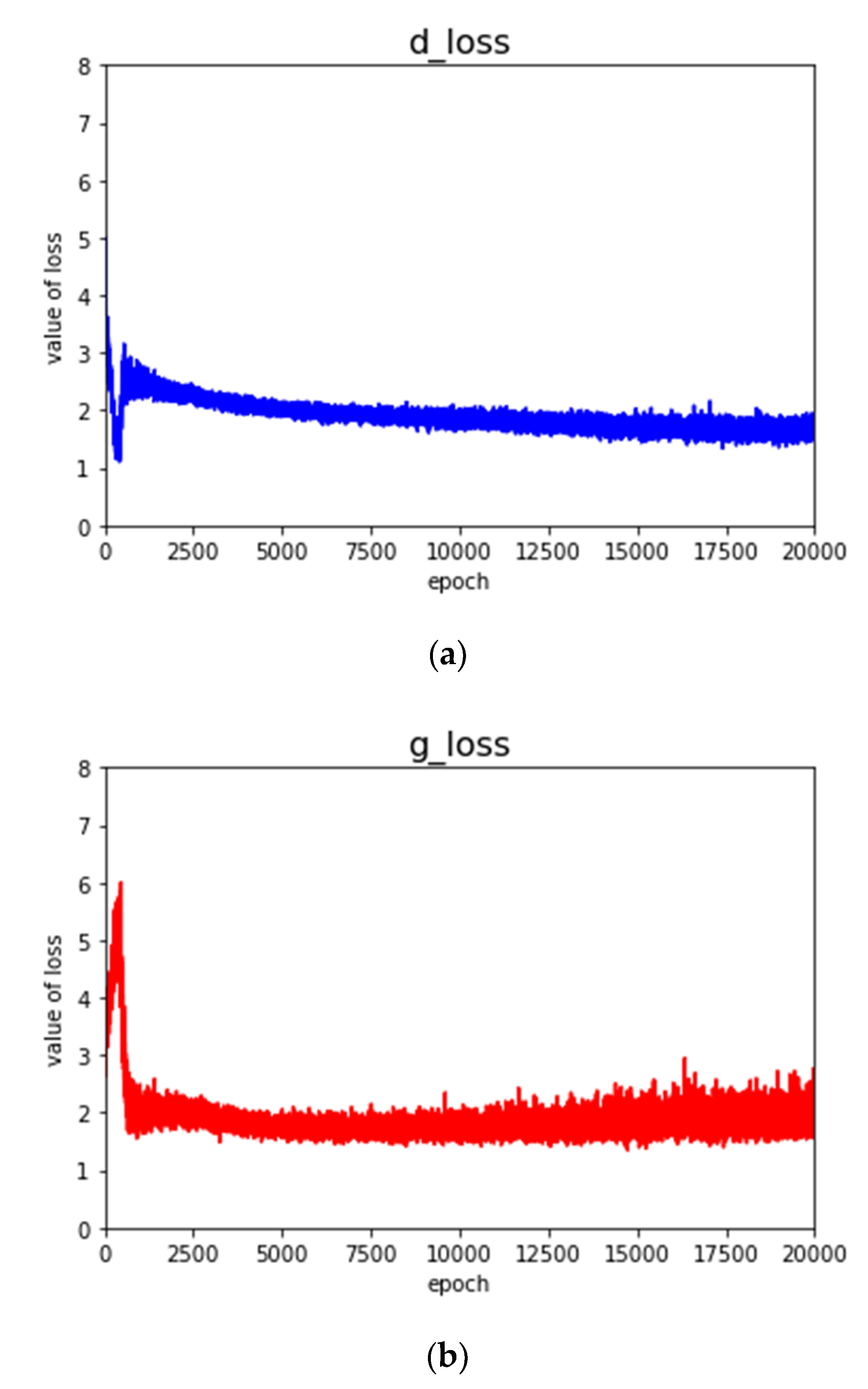 Sensors 20 04270 g004 Sensors 20 04270 g004