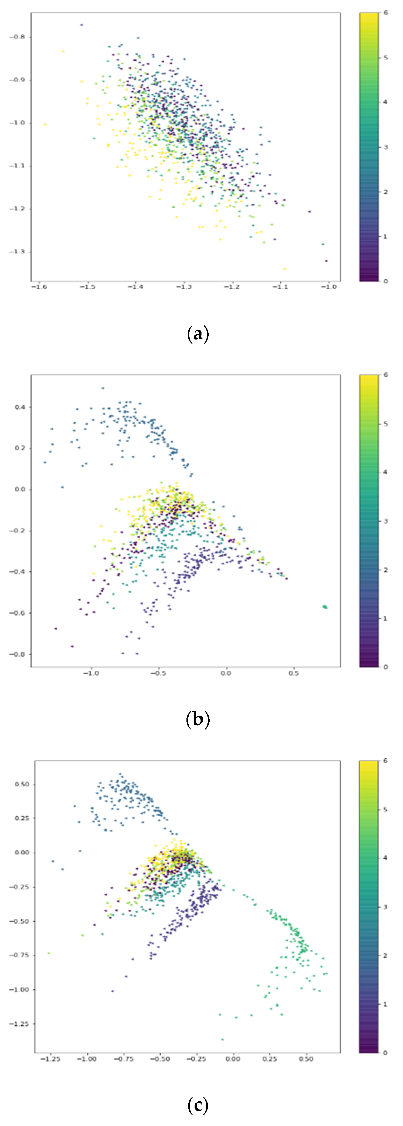 Sensors 20 04270 g007a Sensors 20 04270 g007a