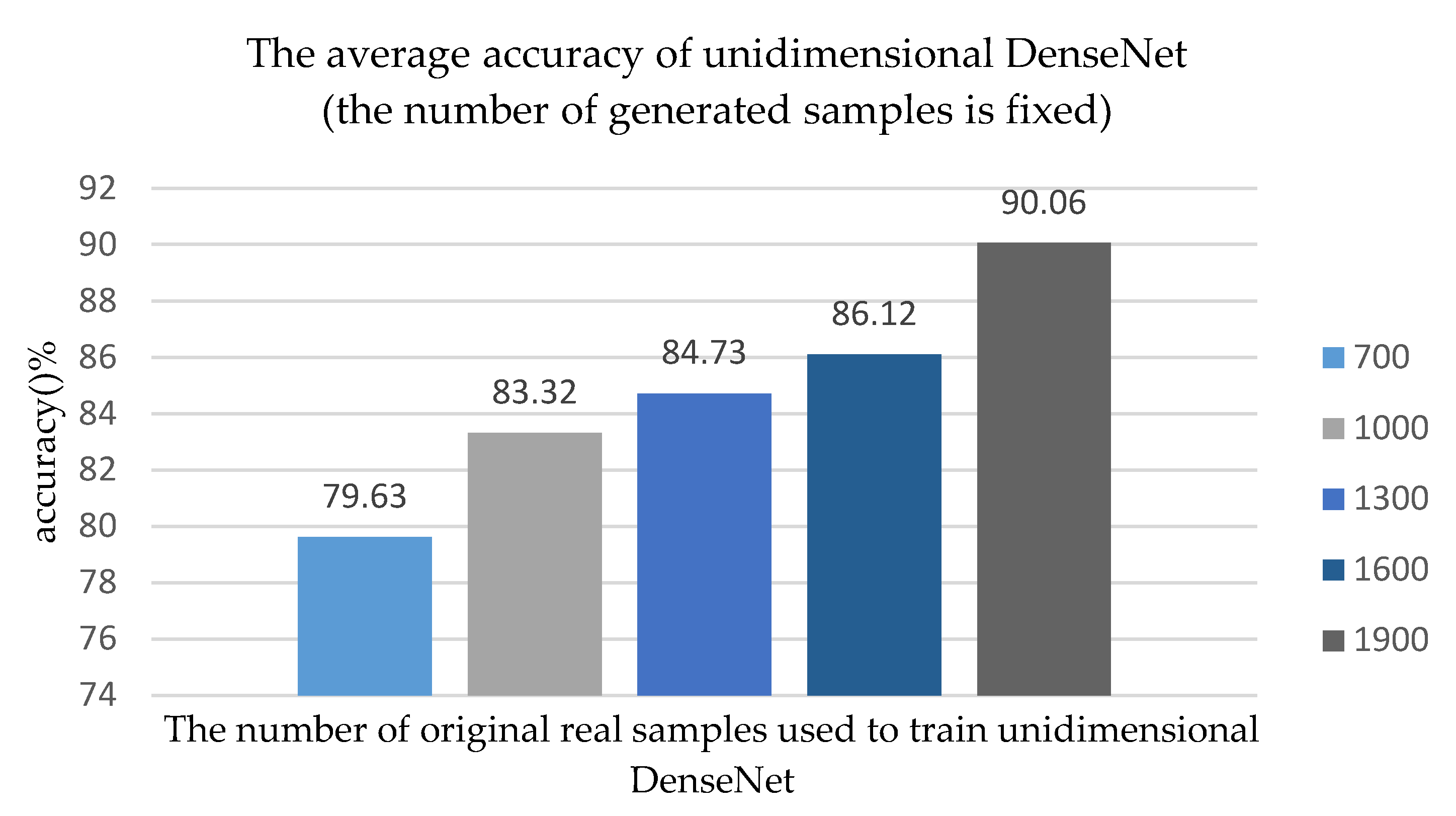 Sensors 20 04270 g009 Sensors 20 04270 g009
