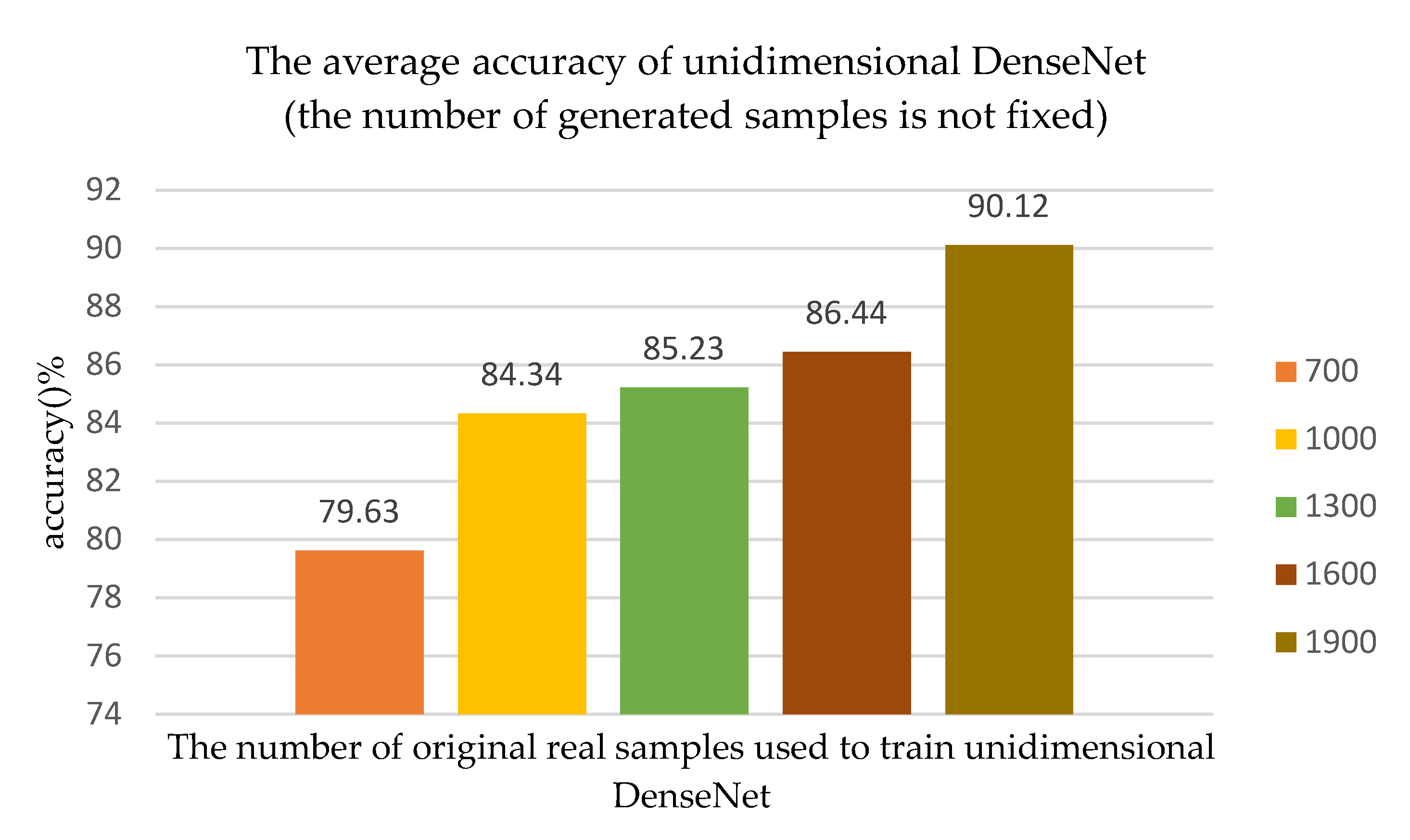 Sensors 20 04270 g010 Sensors 20 04270 g010
