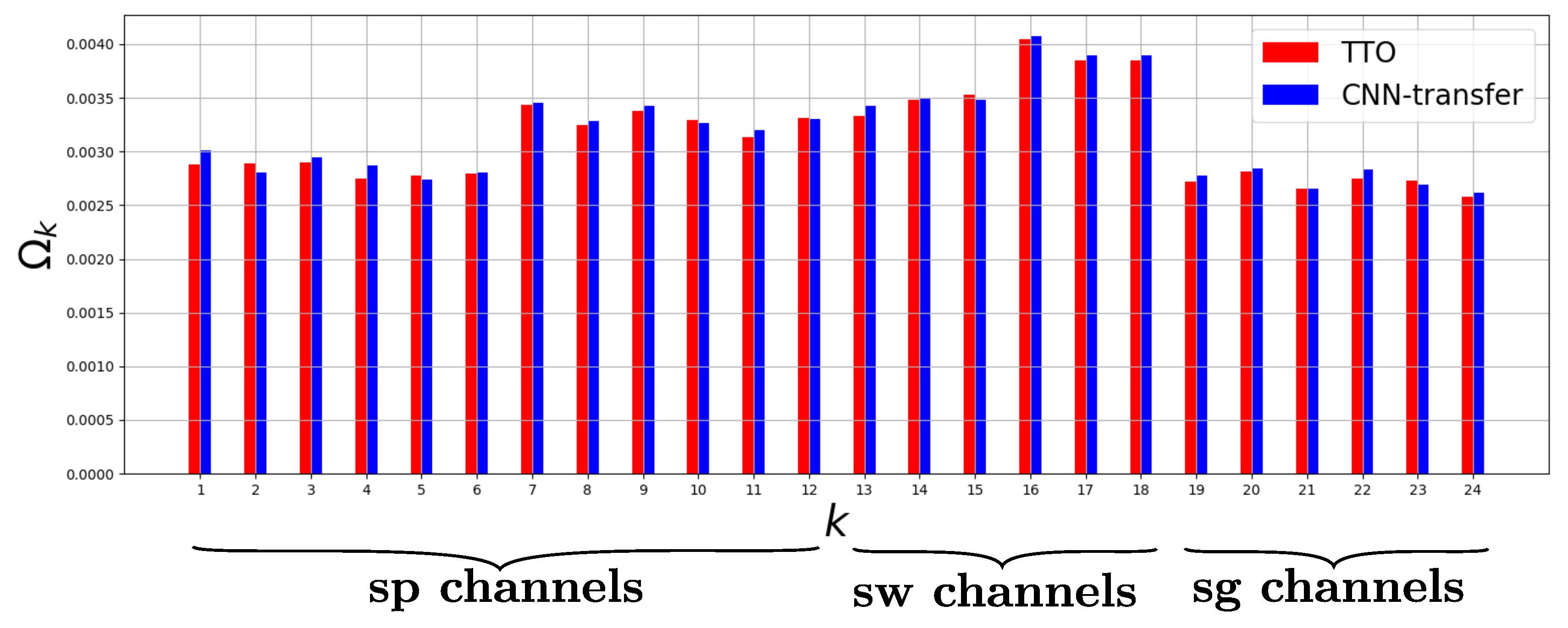 Sensors 20 04271 g006 Sensors 20 04271 g006
