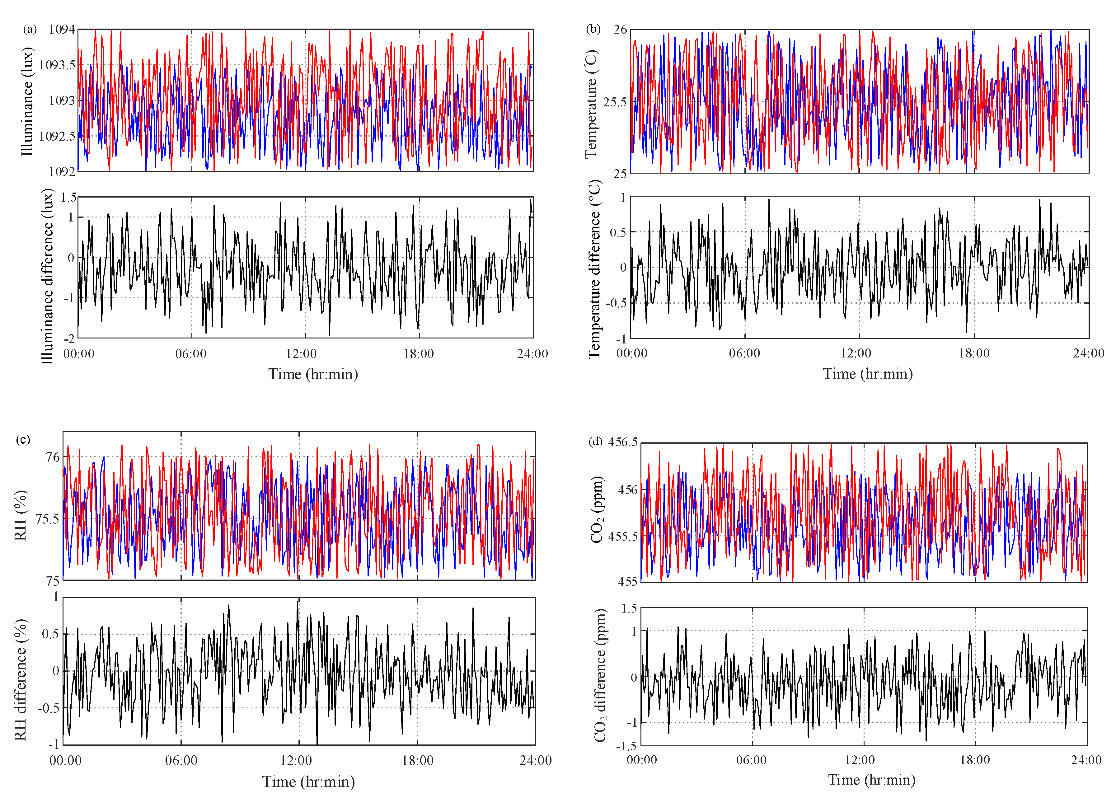 Sensors 20 04272 g006 Sensors 20 04272 g006