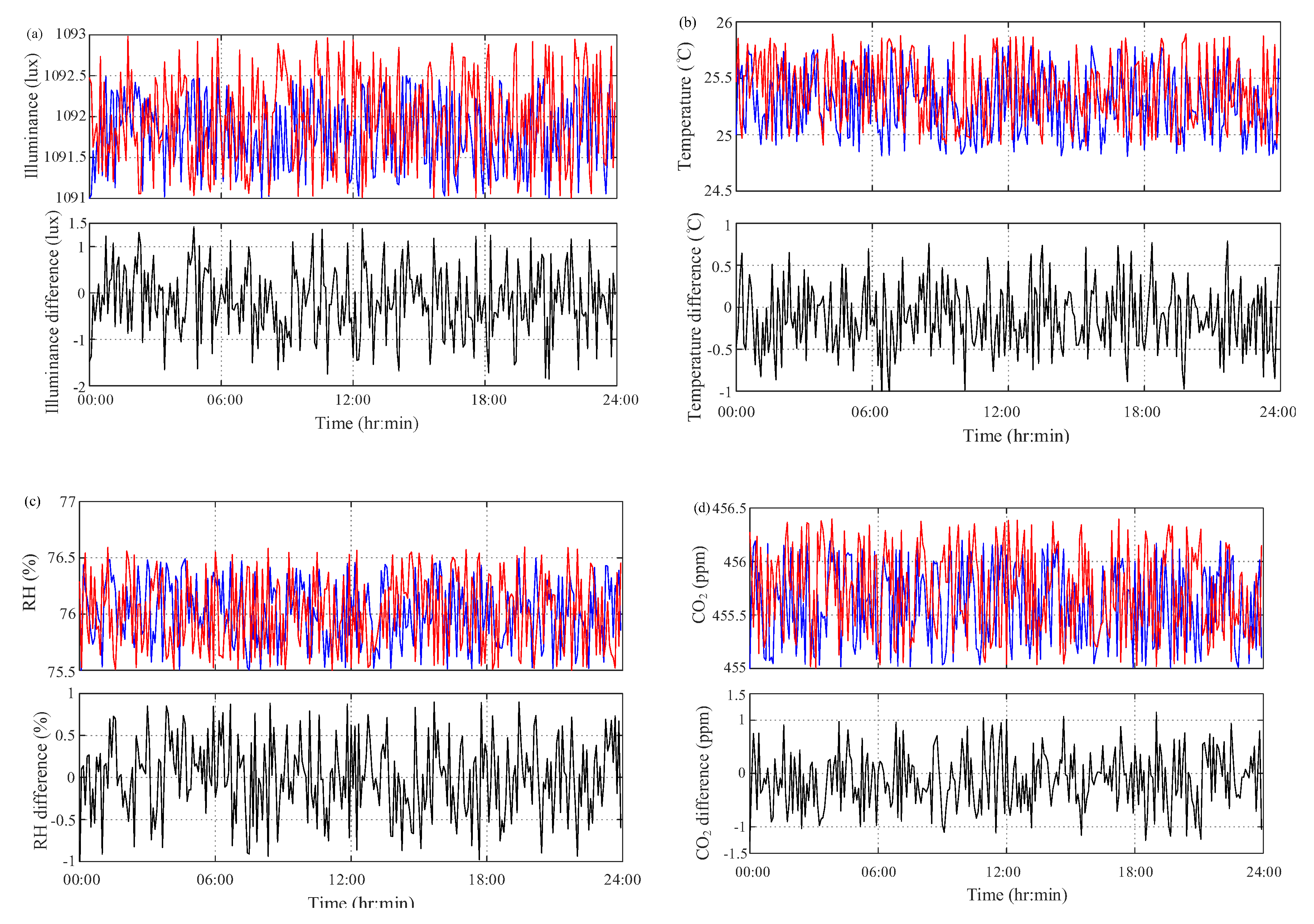 Sensors 20 04272 g009 Sensors 20 04272 g009