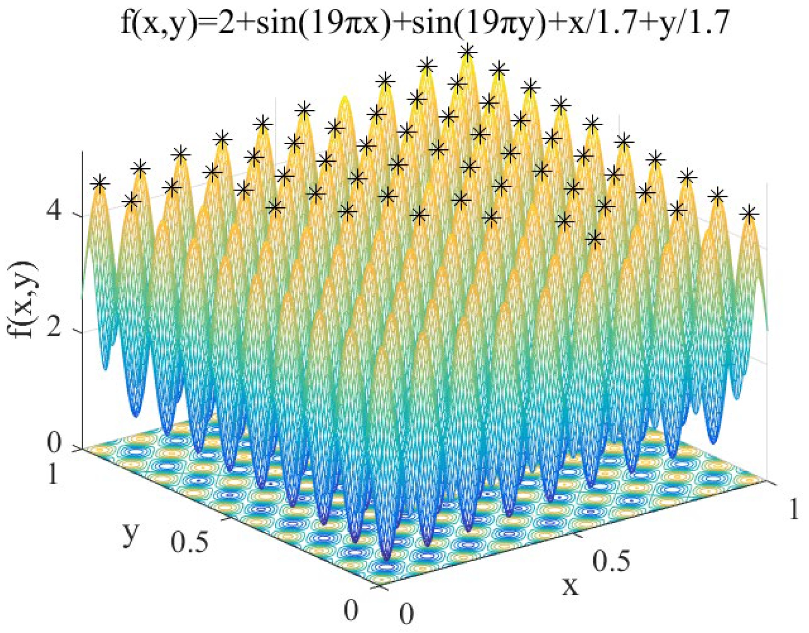 Sensors 20 04274 g005