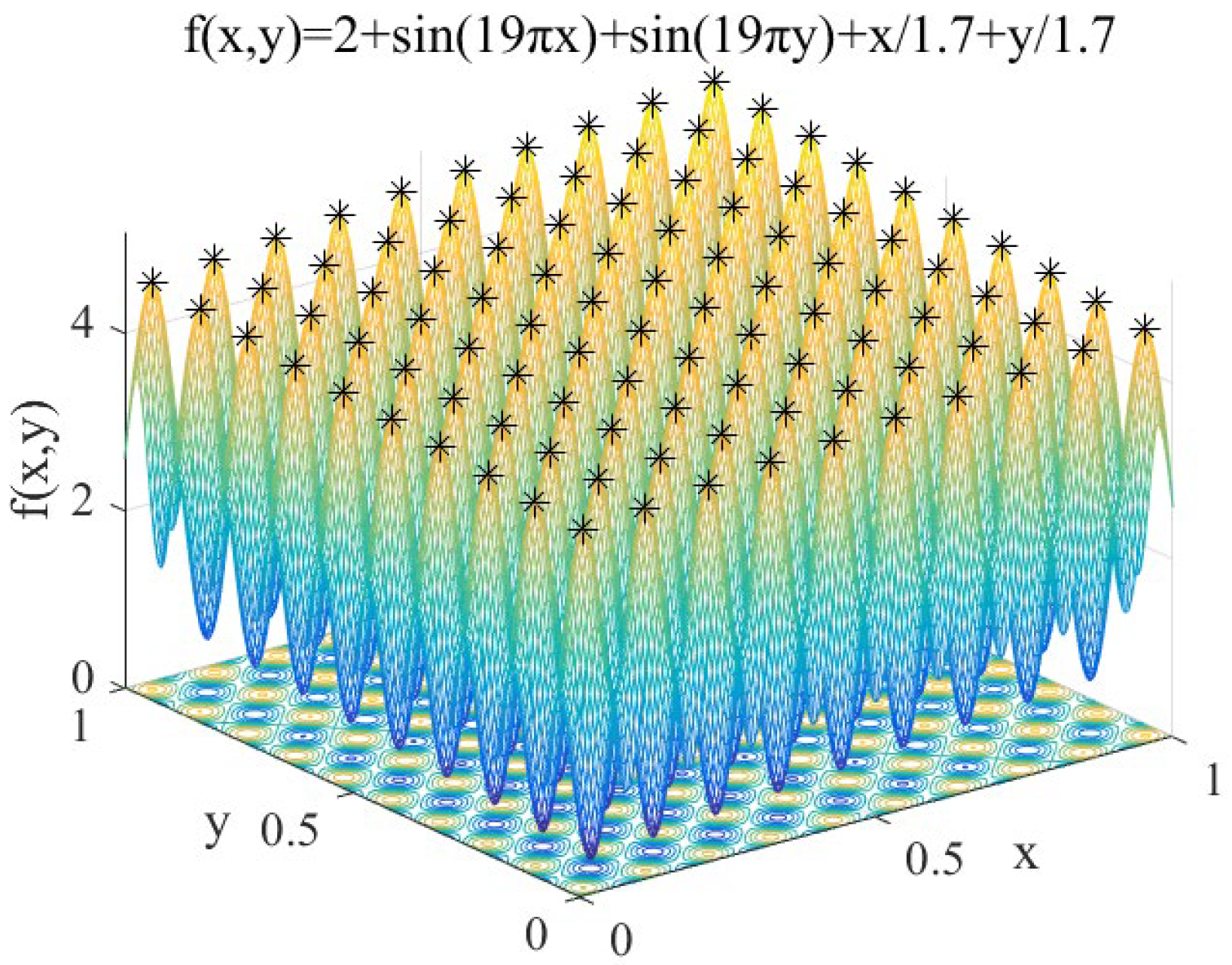Sensors 20 04274 g007