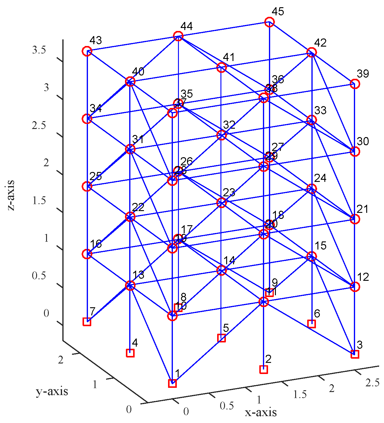 Sensors 20 04274 g010