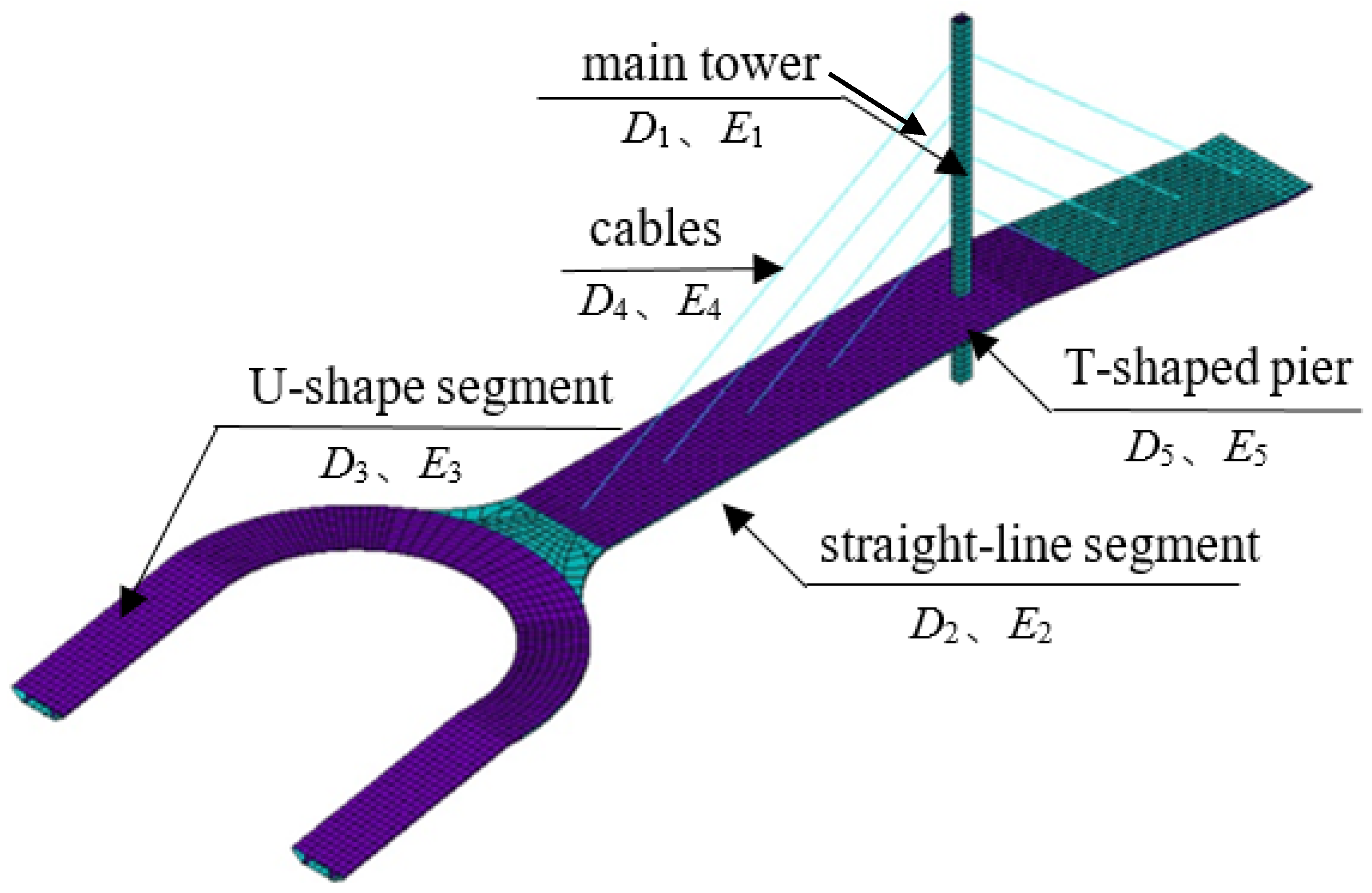 Sensors 20 04274 g015